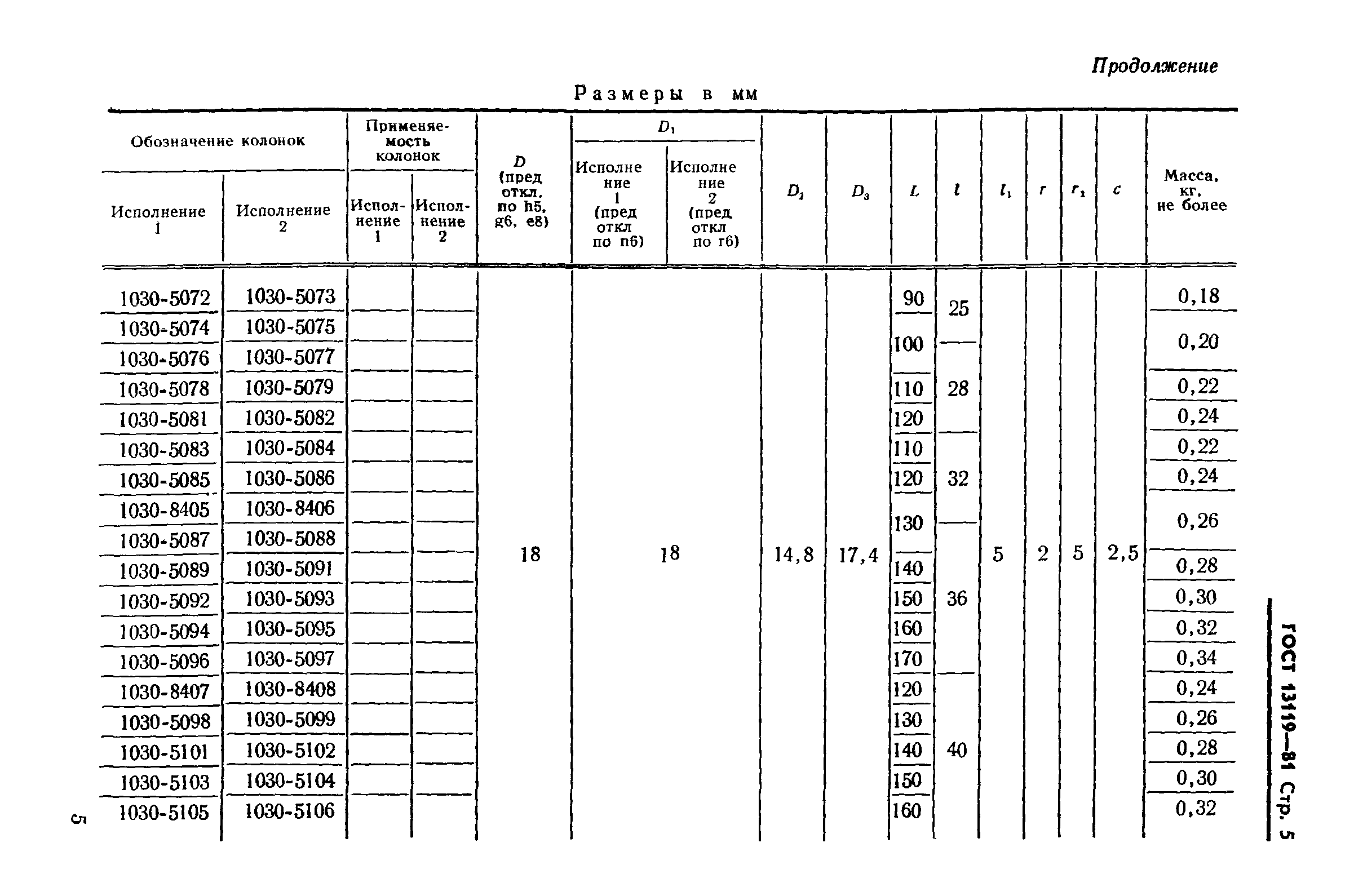 ГОСТ 13119-81