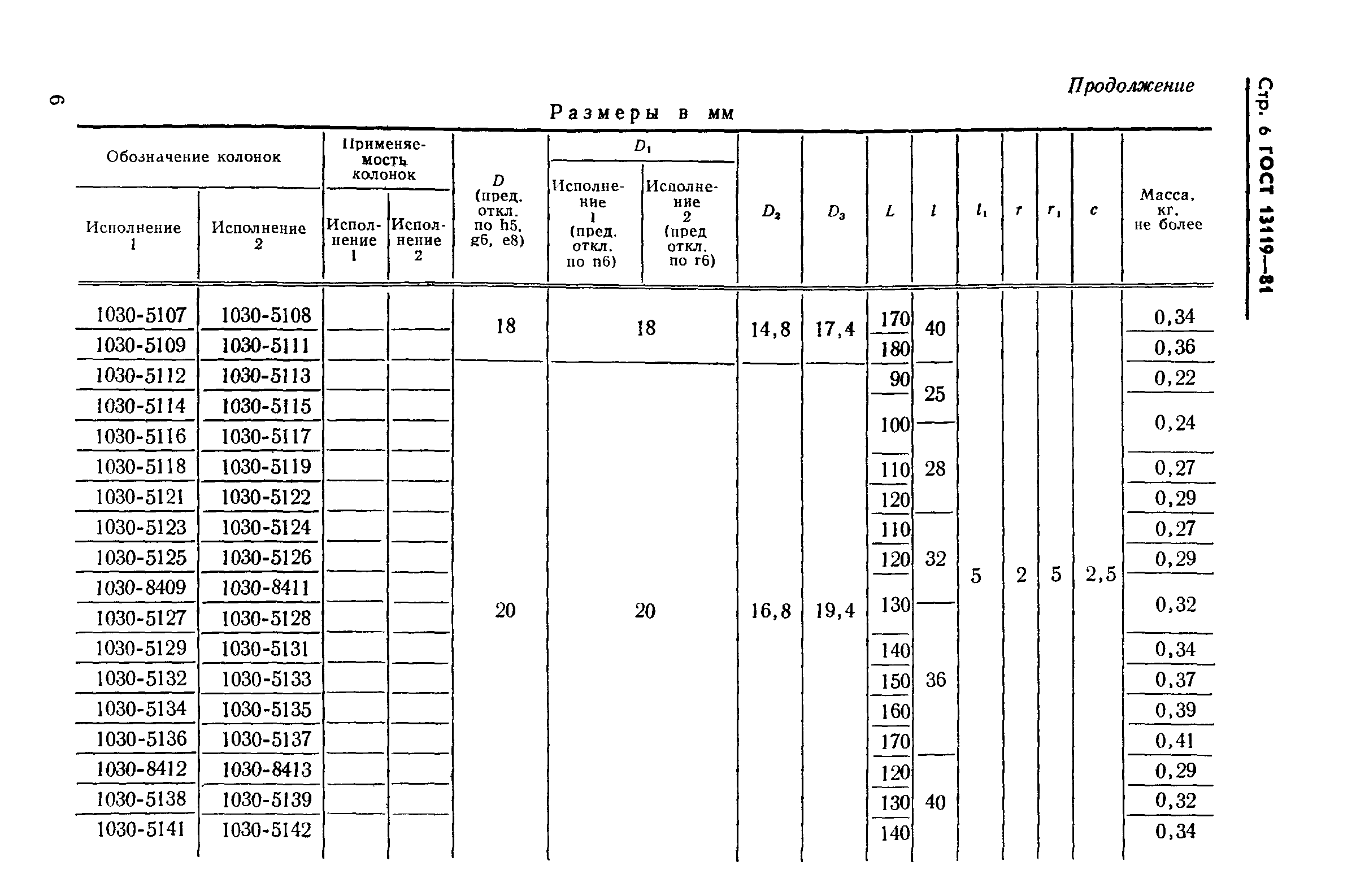 ГОСТ 13119-81