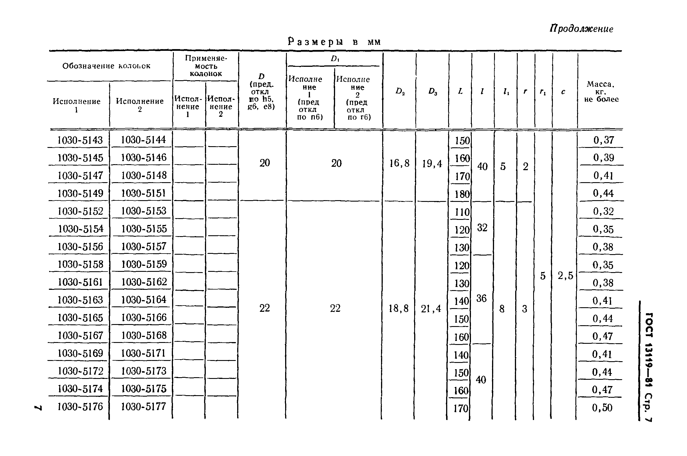 ГОСТ 13119-81