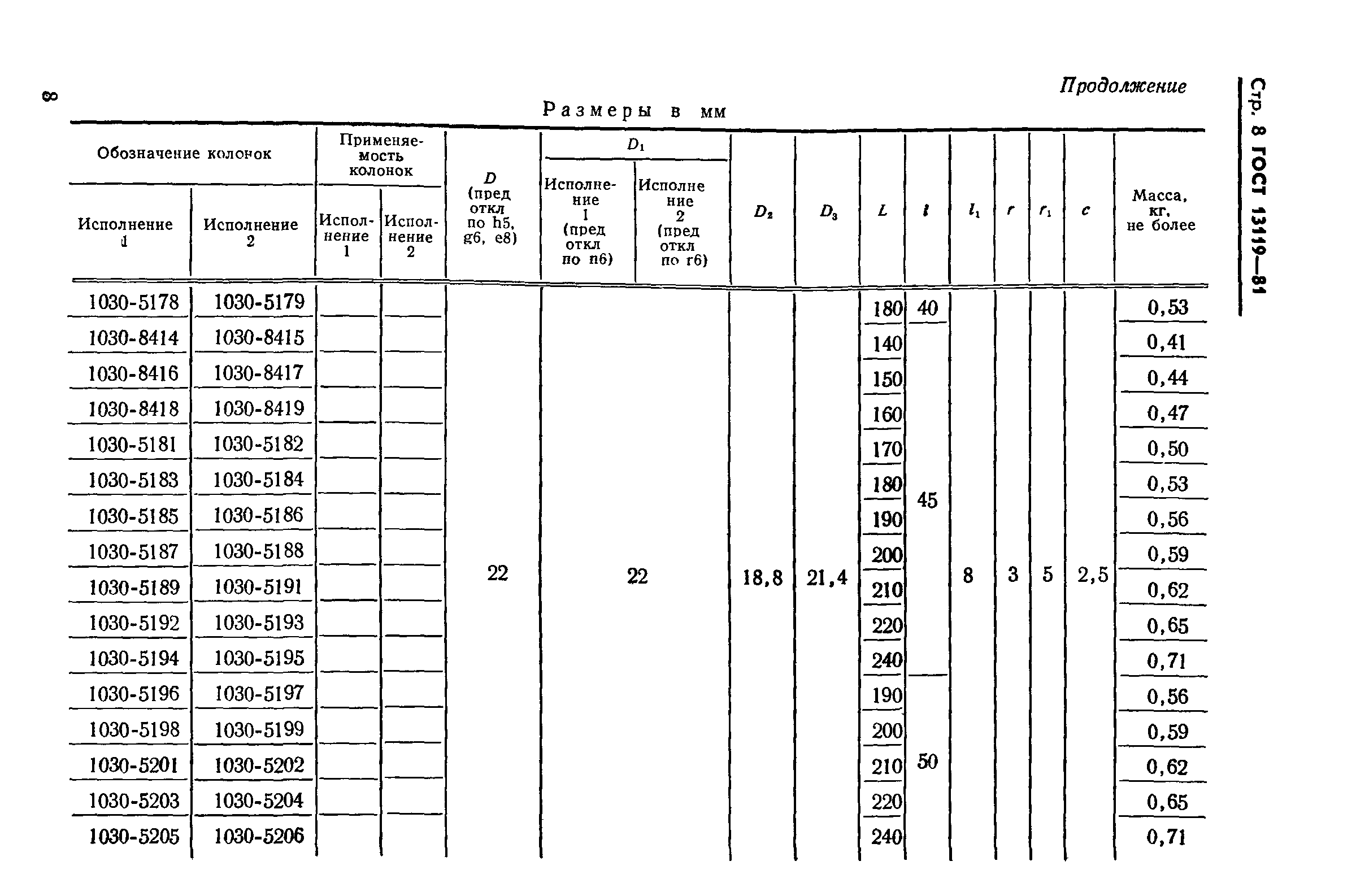 ГОСТ 13119-81