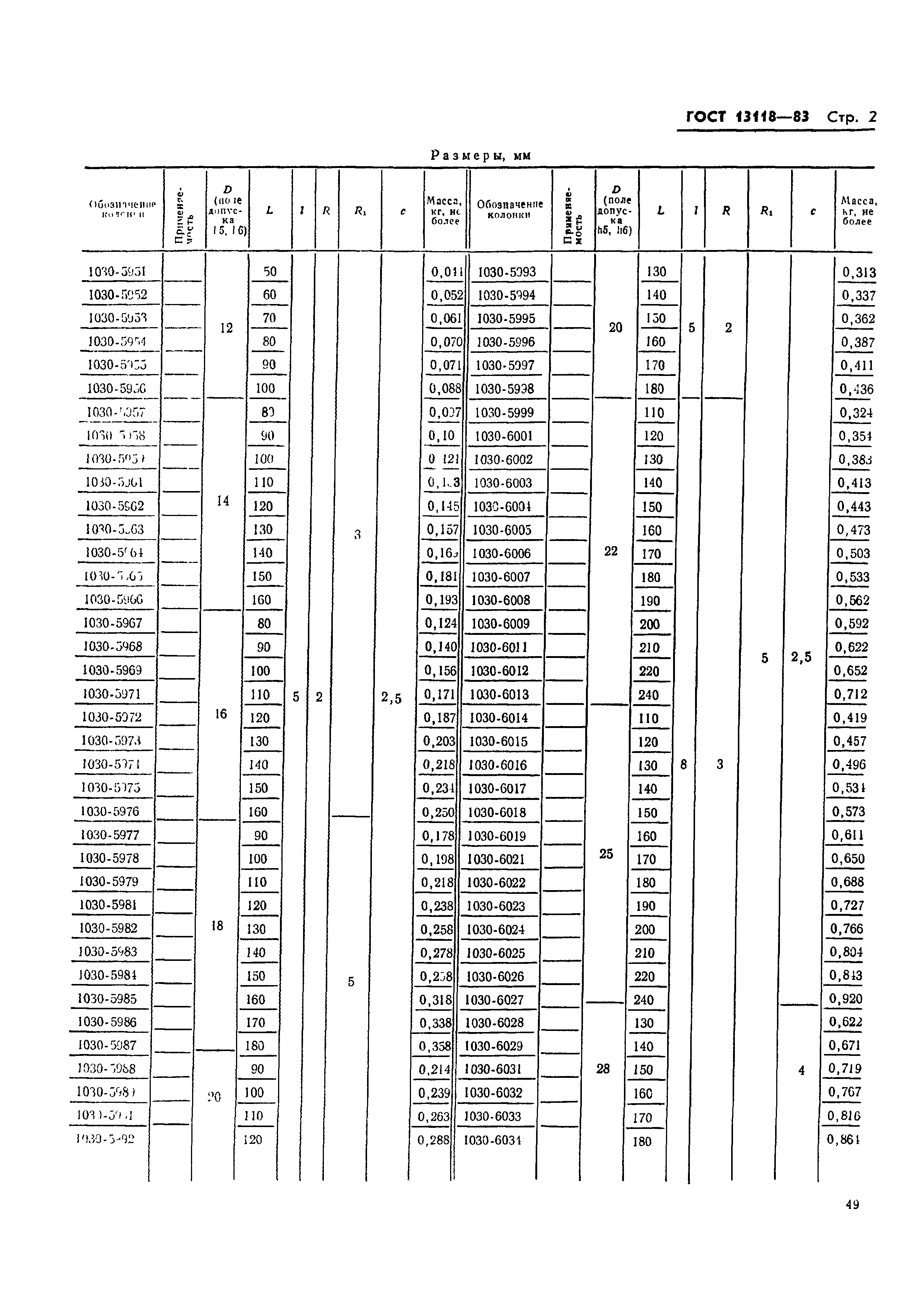 ГОСТ 13118-83