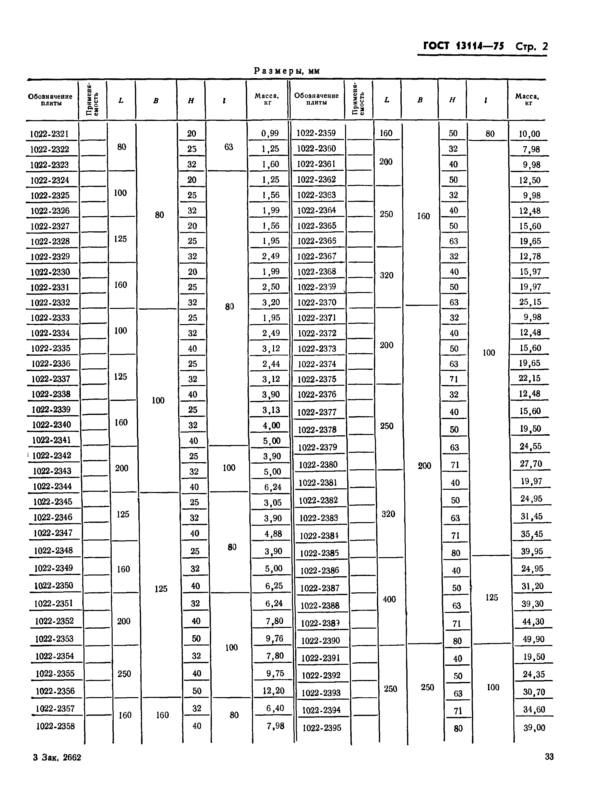 ГОСТ 13114-75