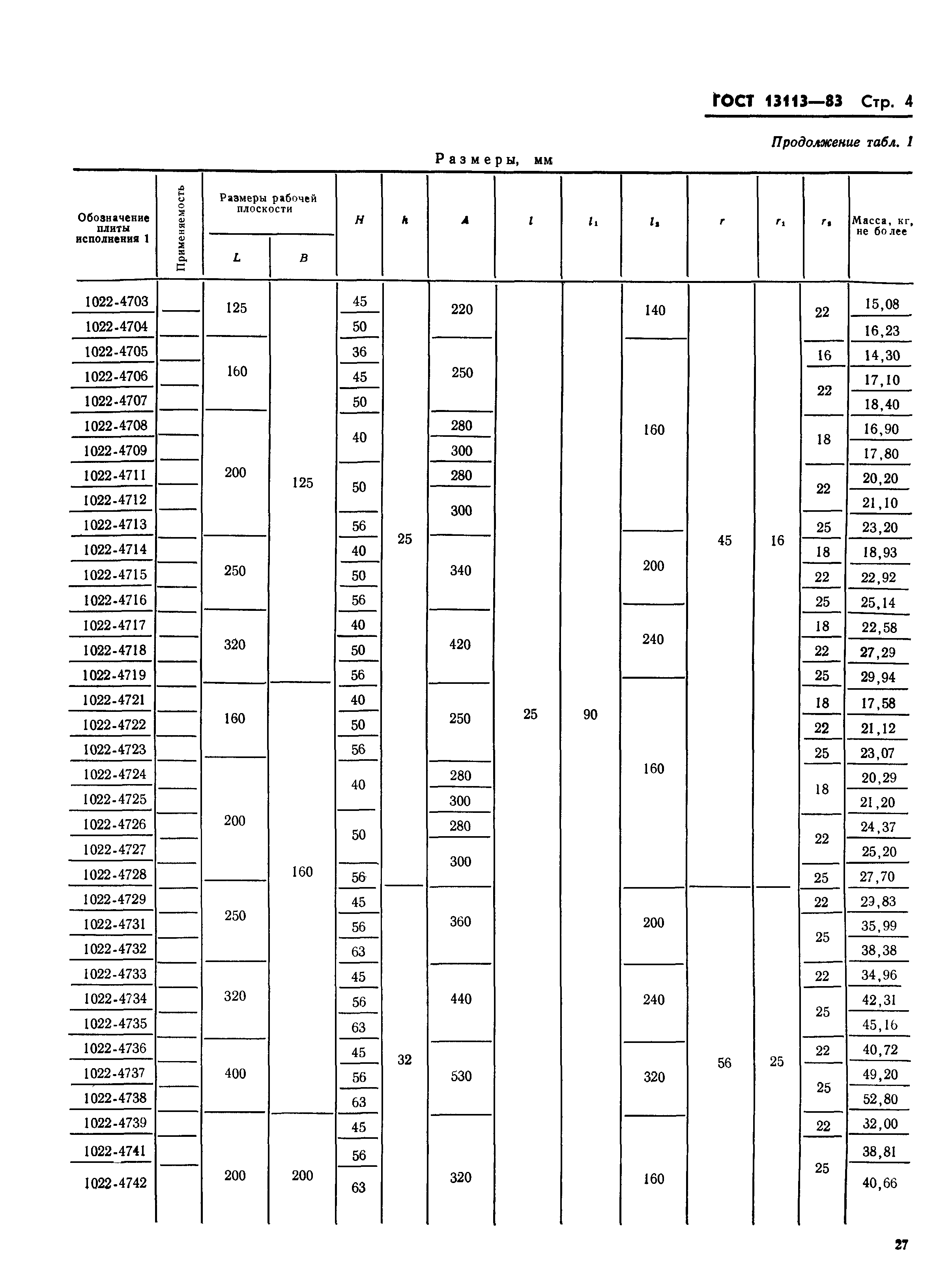 ГОСТ 13113-83