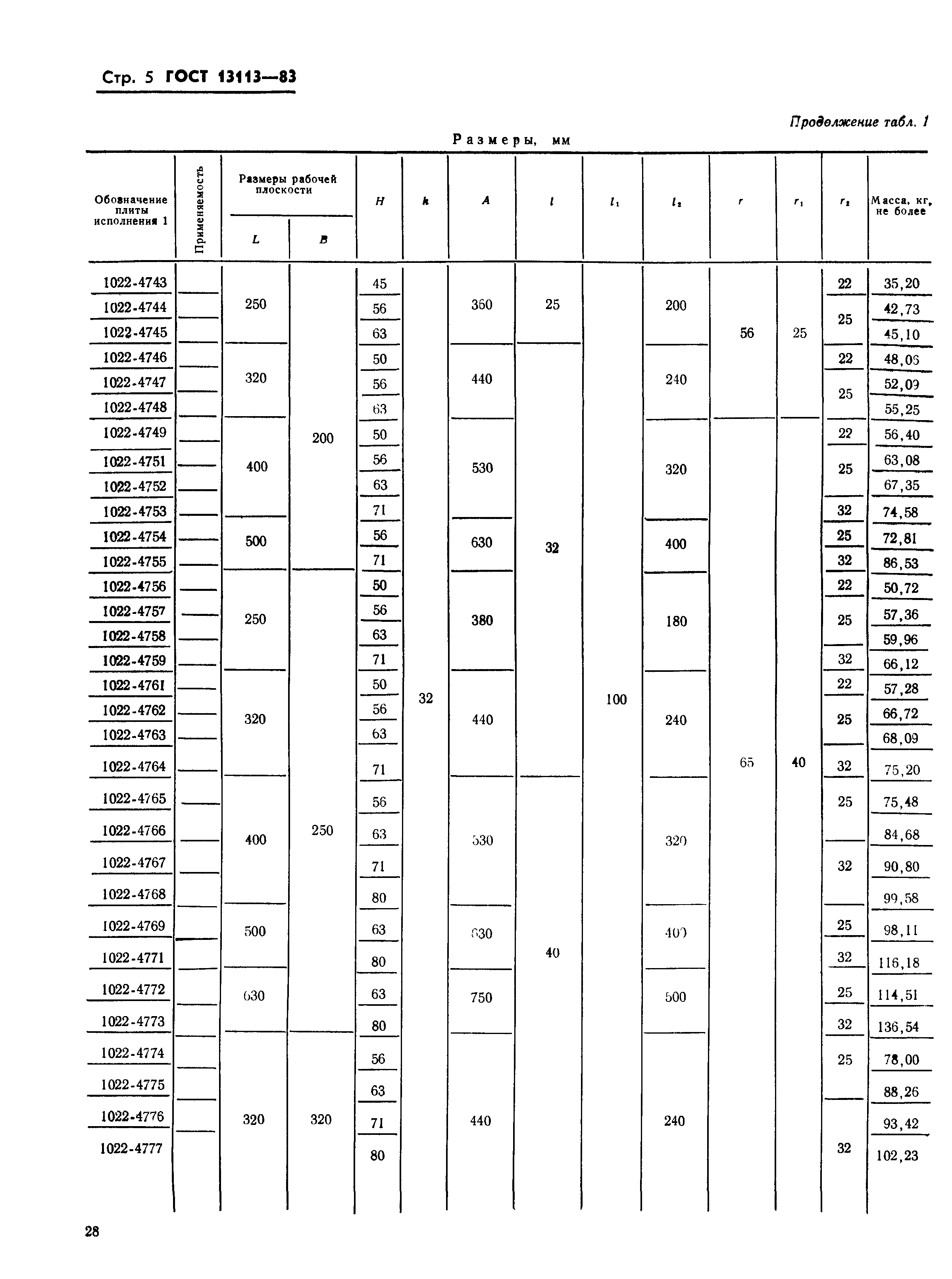 ГОСТ 13113-83