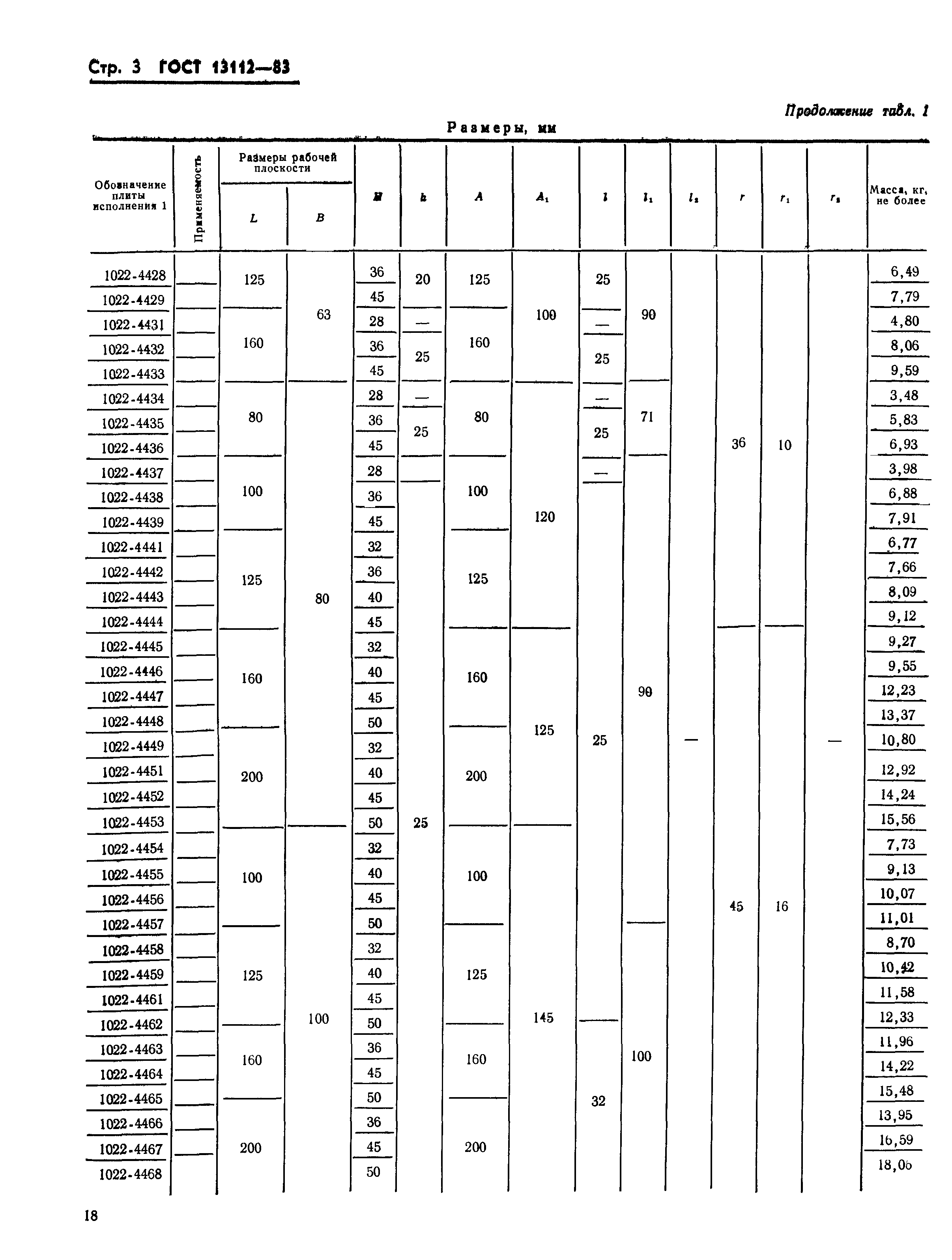 ГОСТ 13112-83