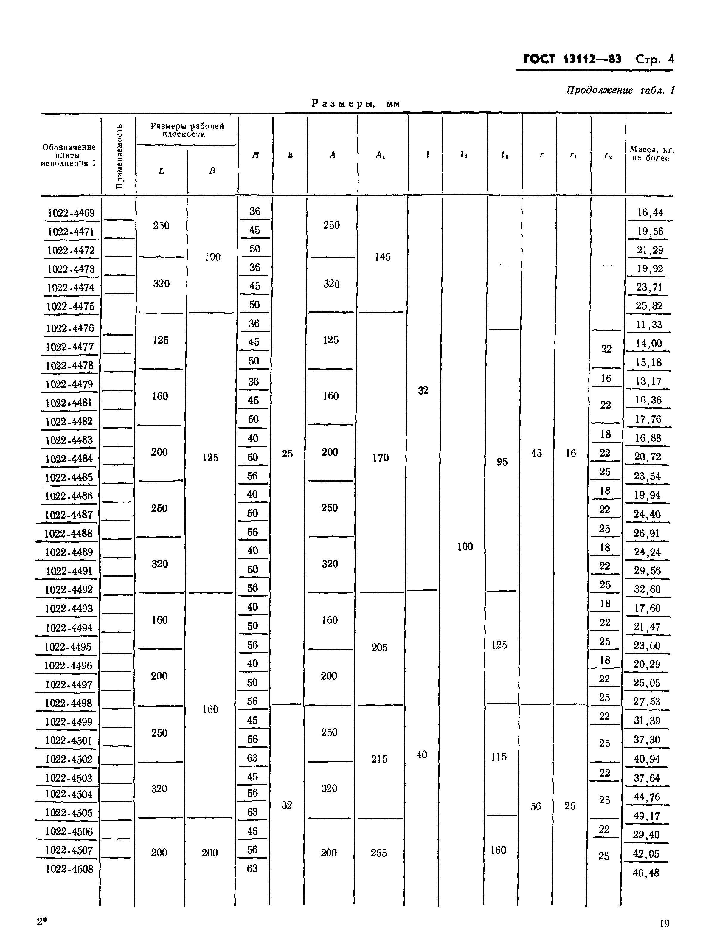 ГОСТ 13112-83