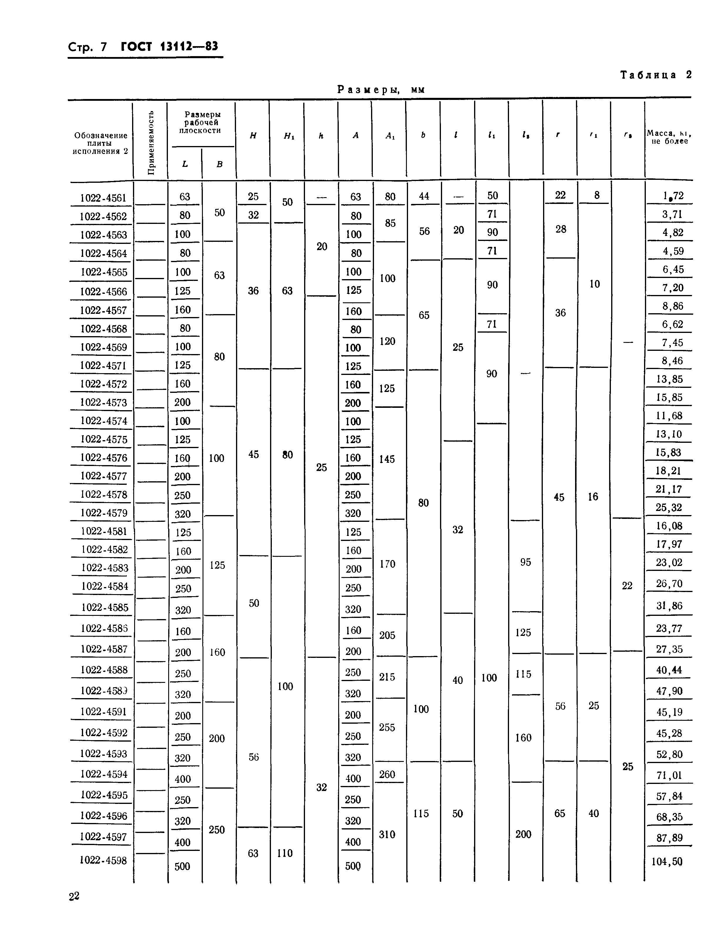 ГОСТ 13112-83