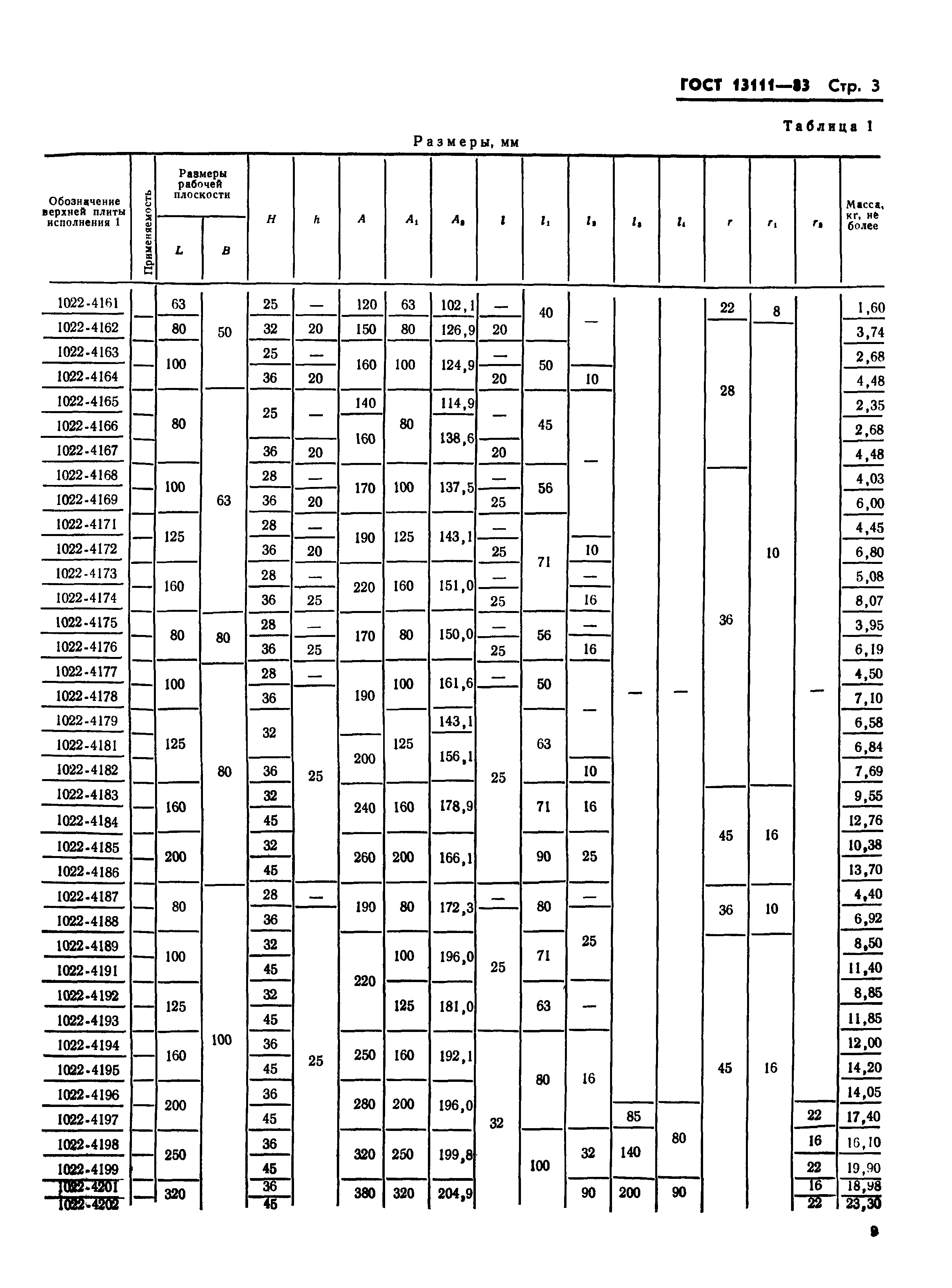 ГОСТ 13111-83