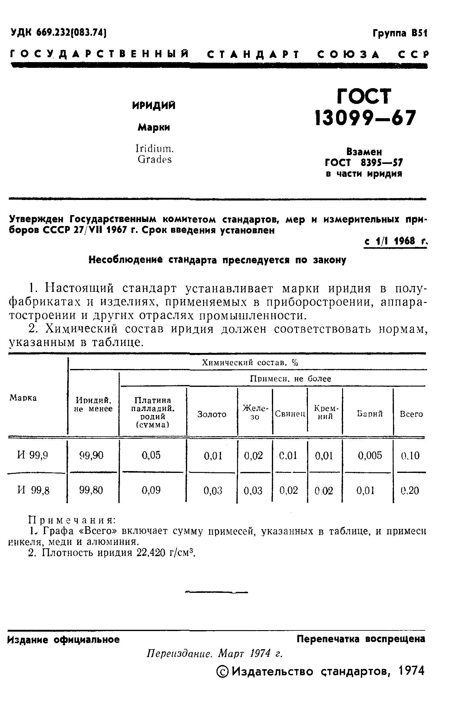 ГОСТ 13099-67