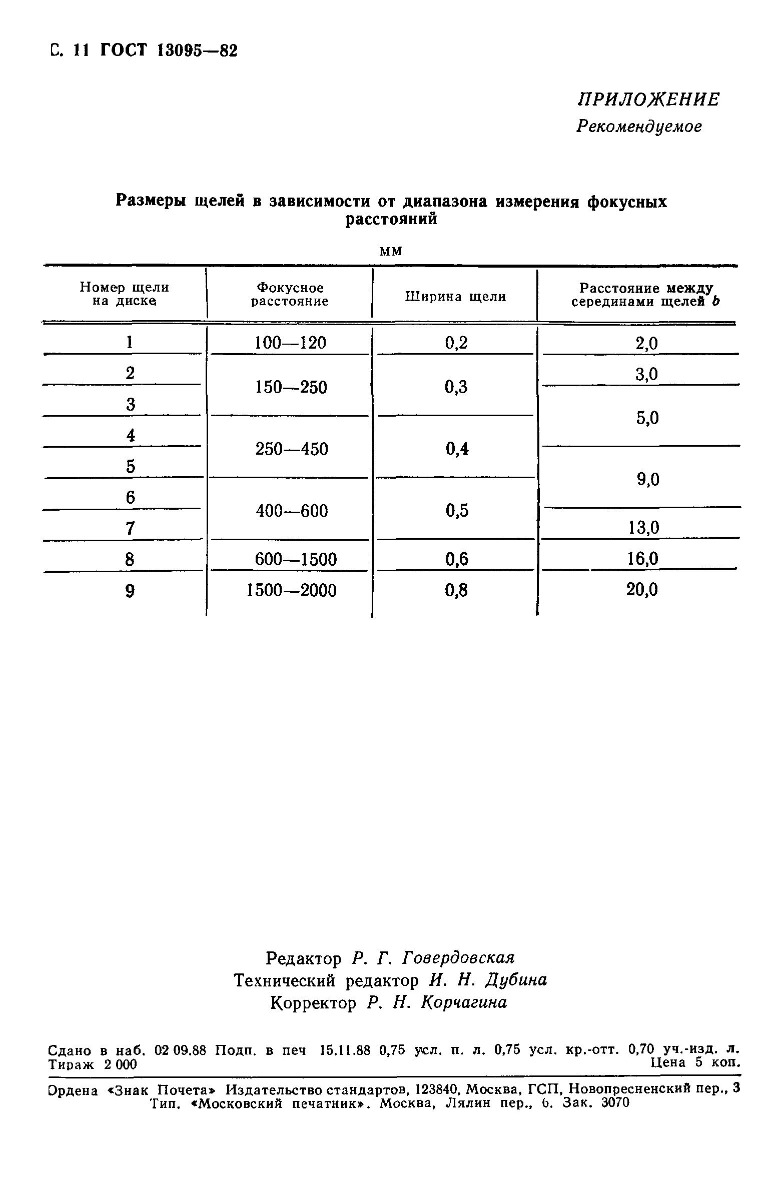 ГОСТ 13095-82