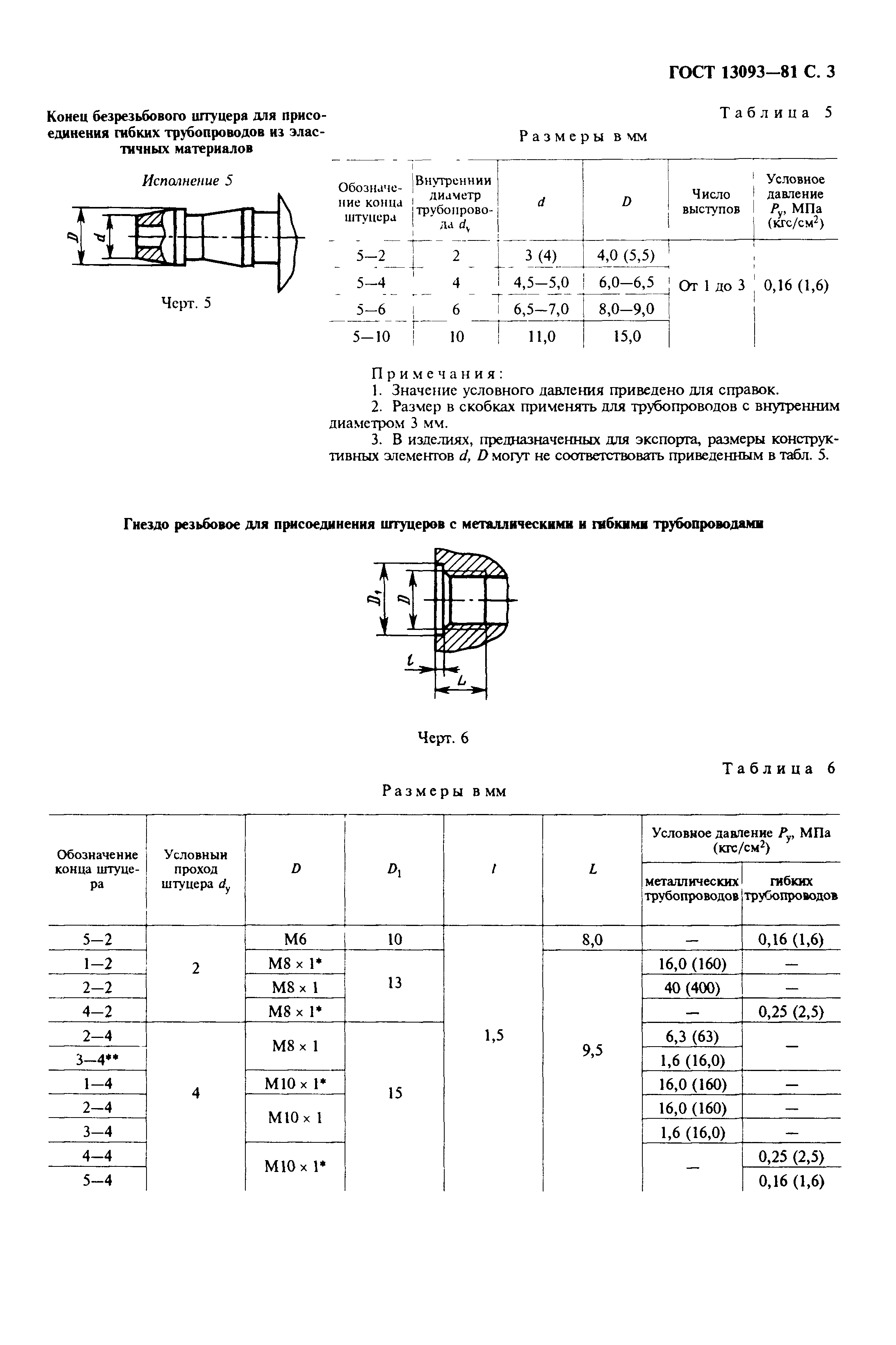 ГОСТ 13093-81