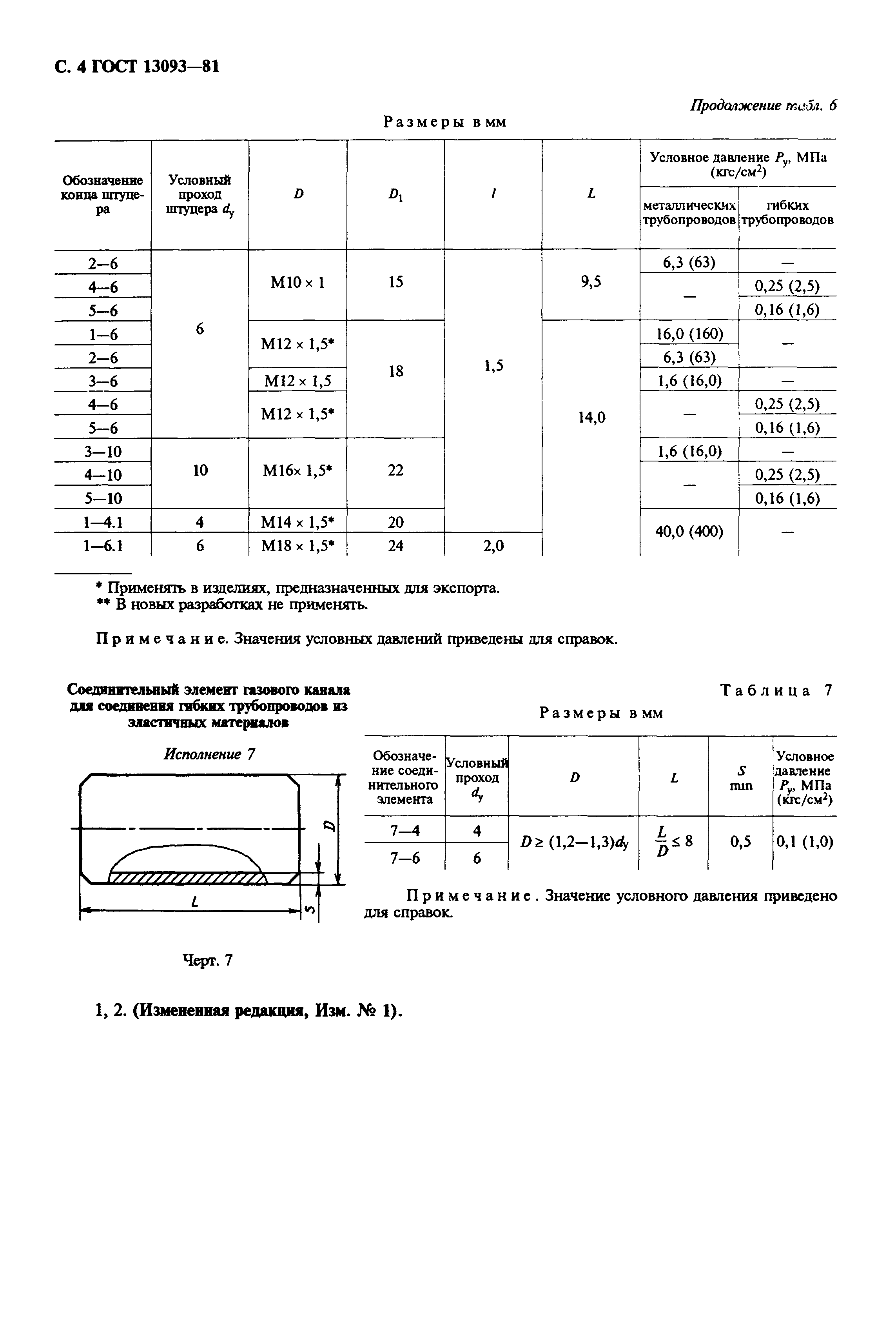 ГОСТ 13093-81