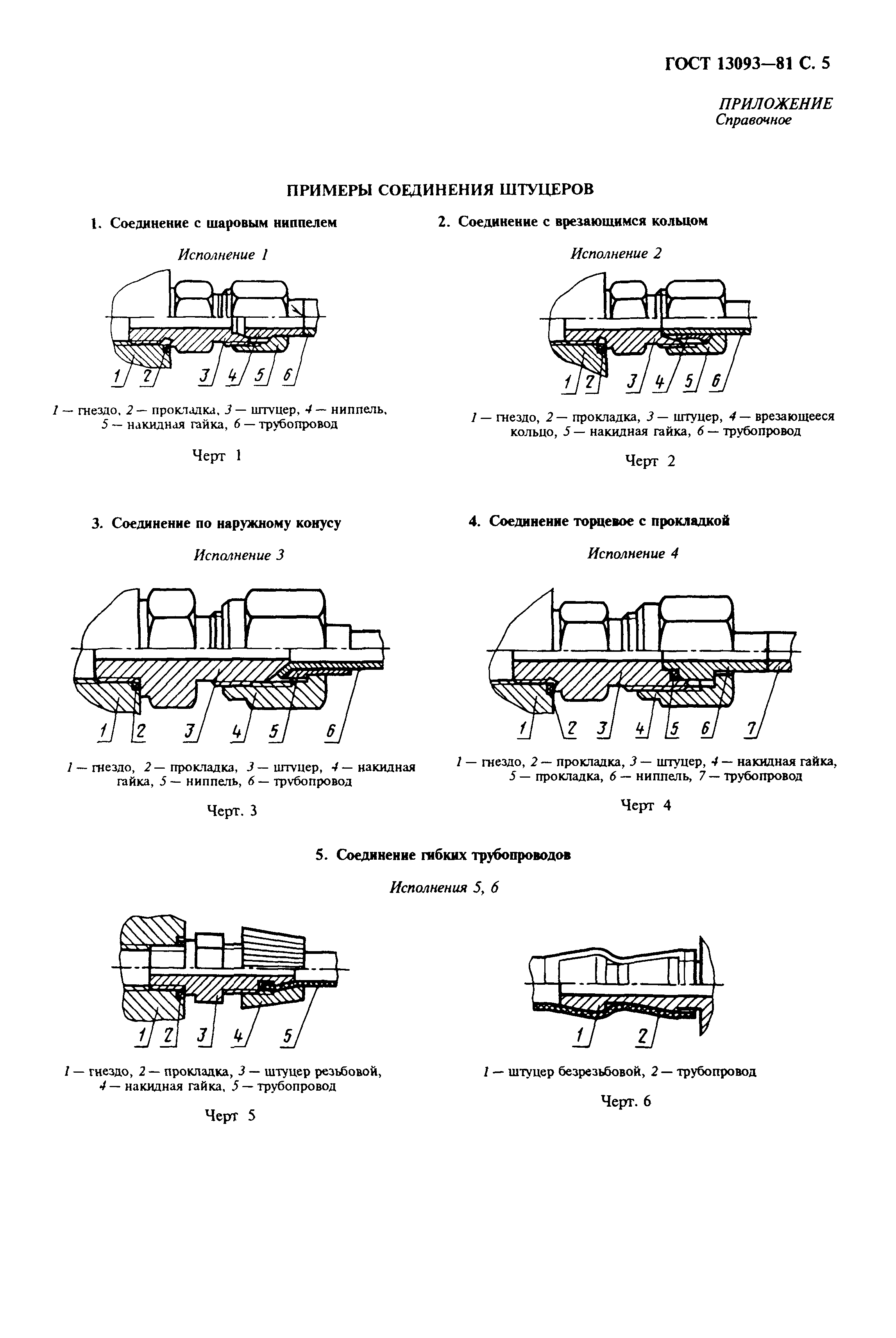 ГОСТ 13093-81