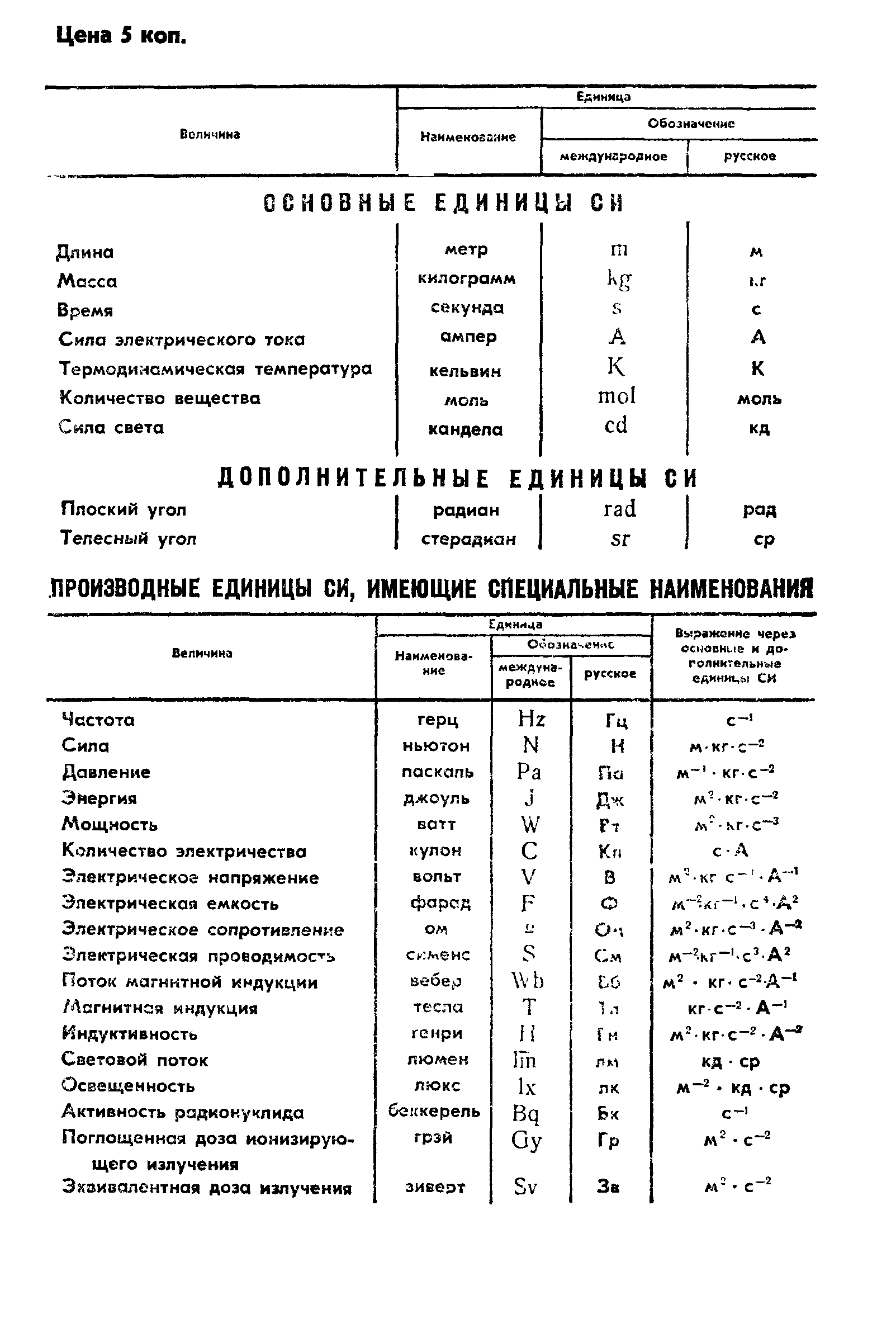 ГОСТ 13088-67