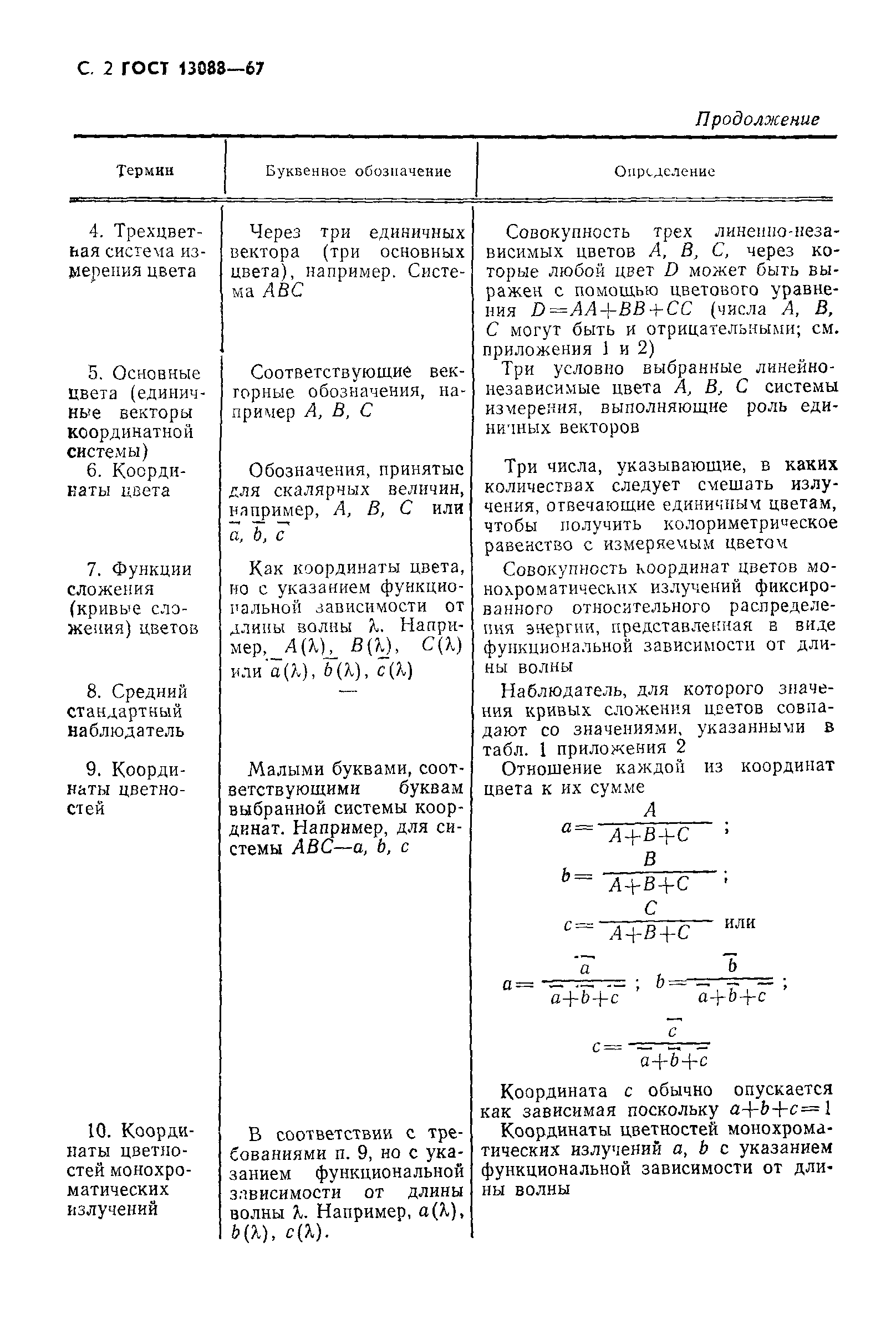 ГОСТ 13088-67