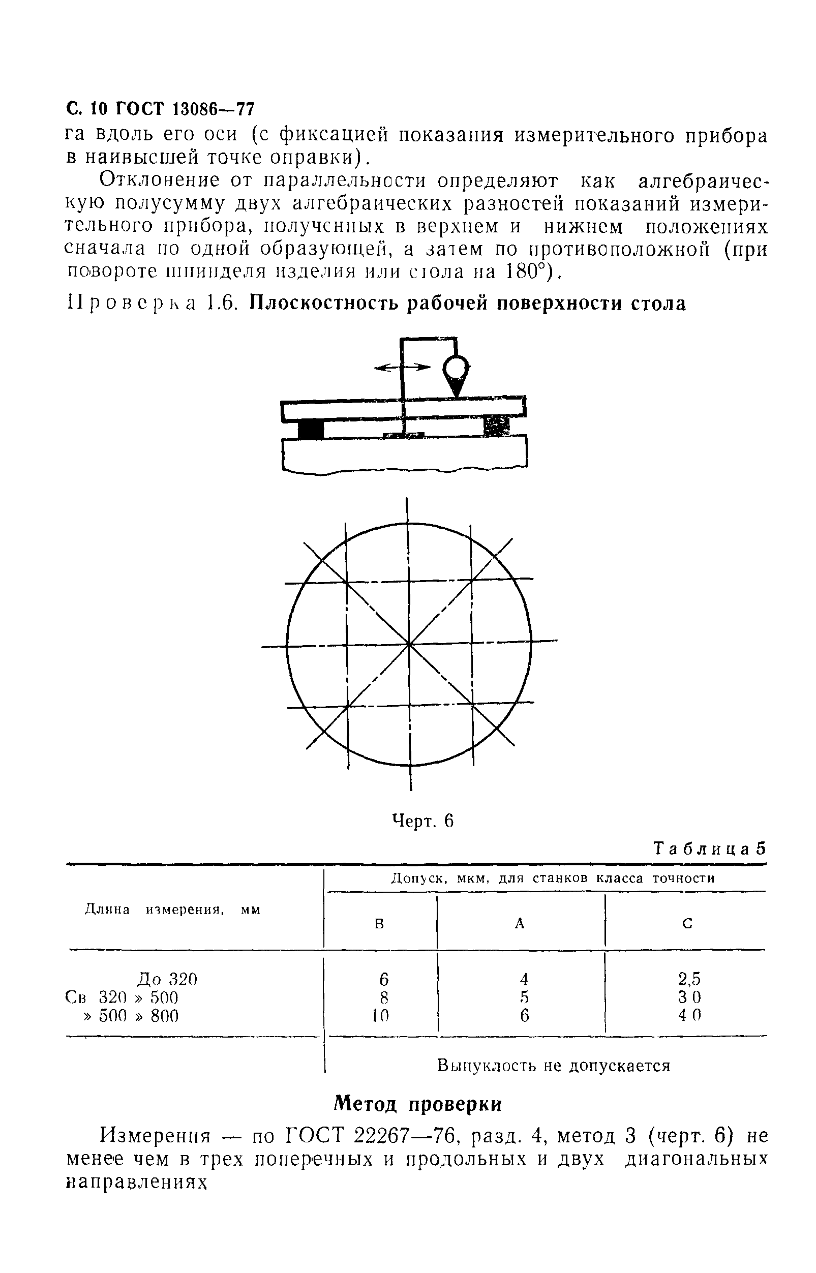 ГОСТ 13086-77