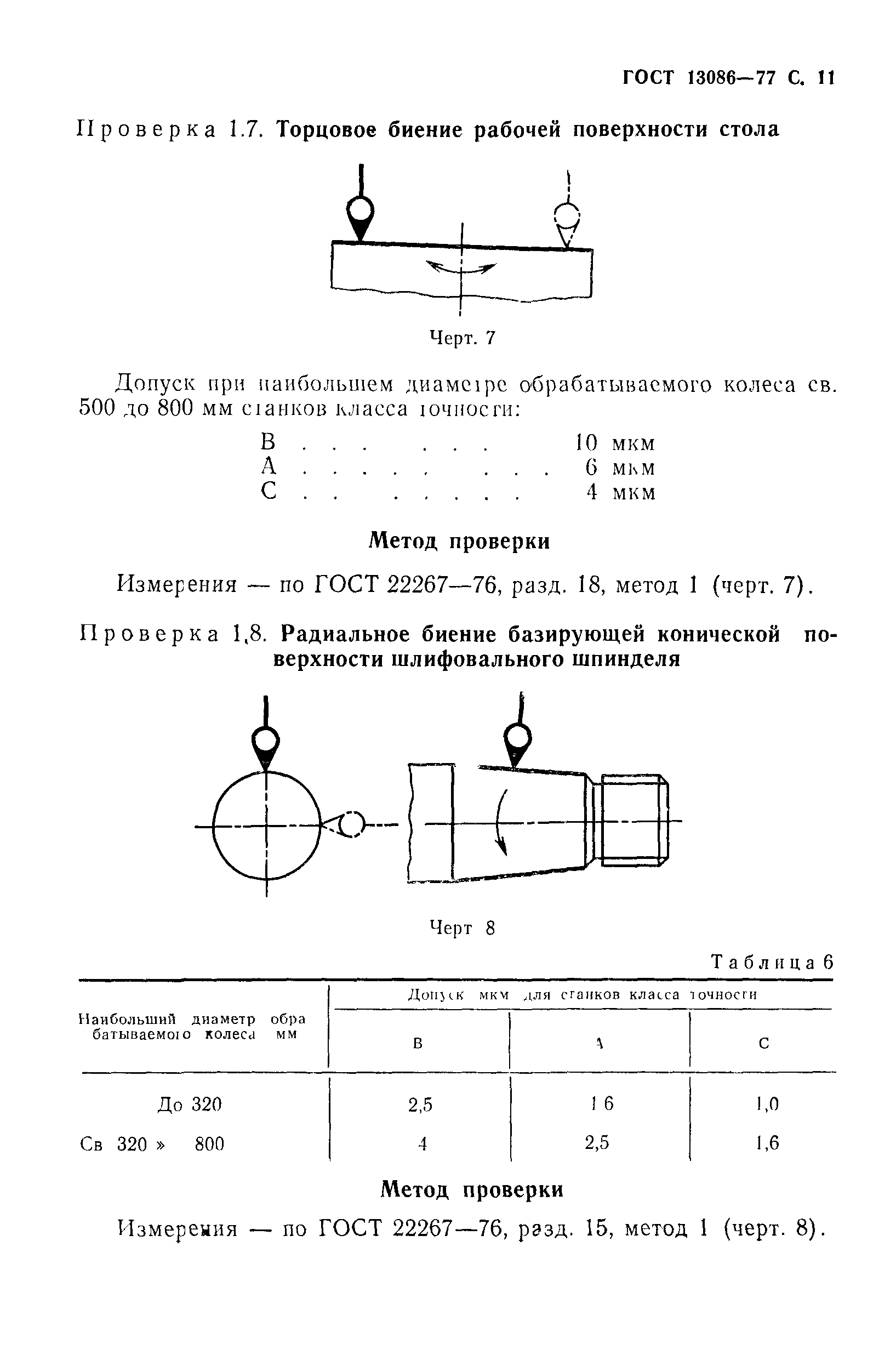 ГОСТ 13086-77