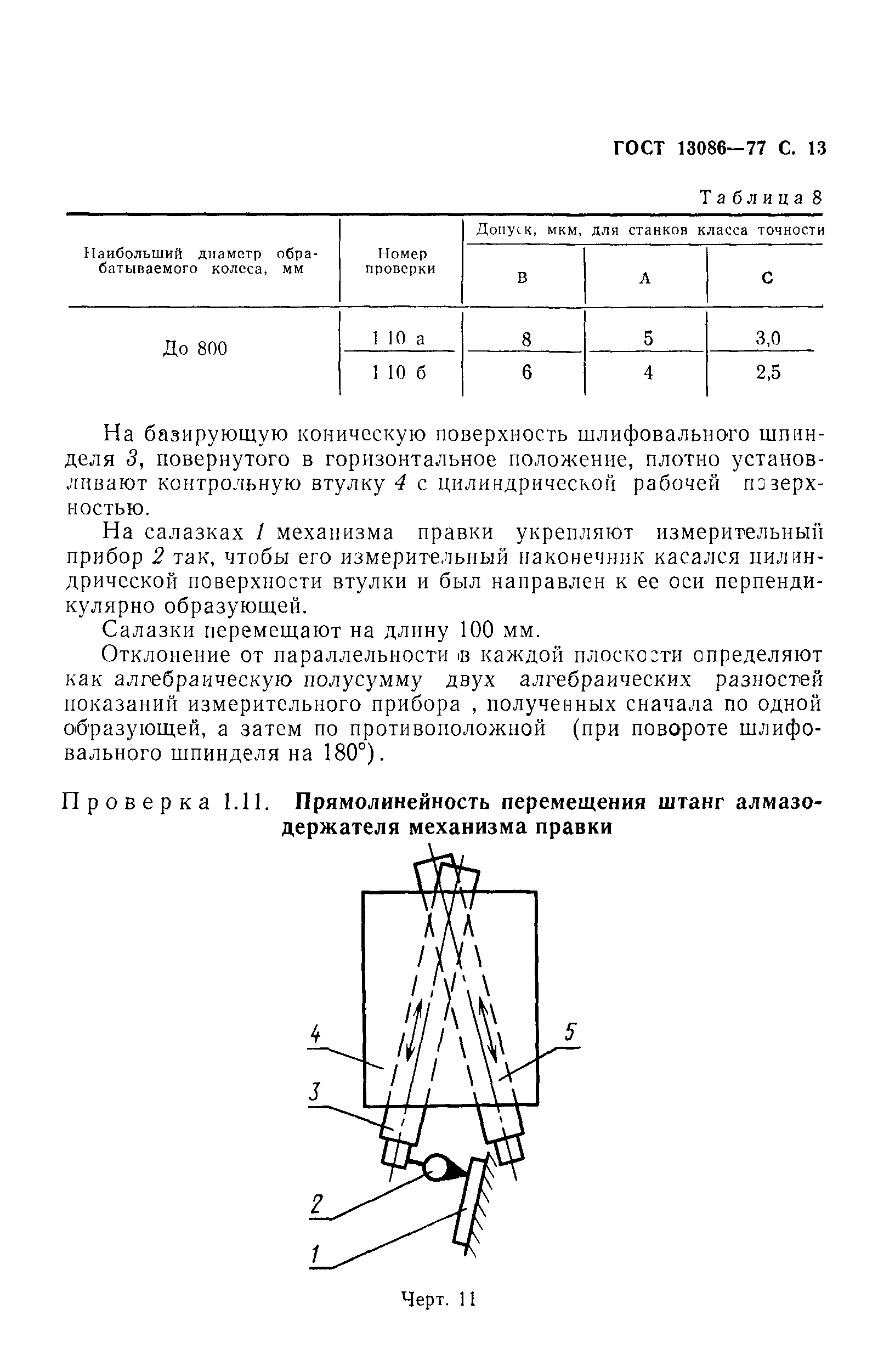 ГОСТ 13086-77