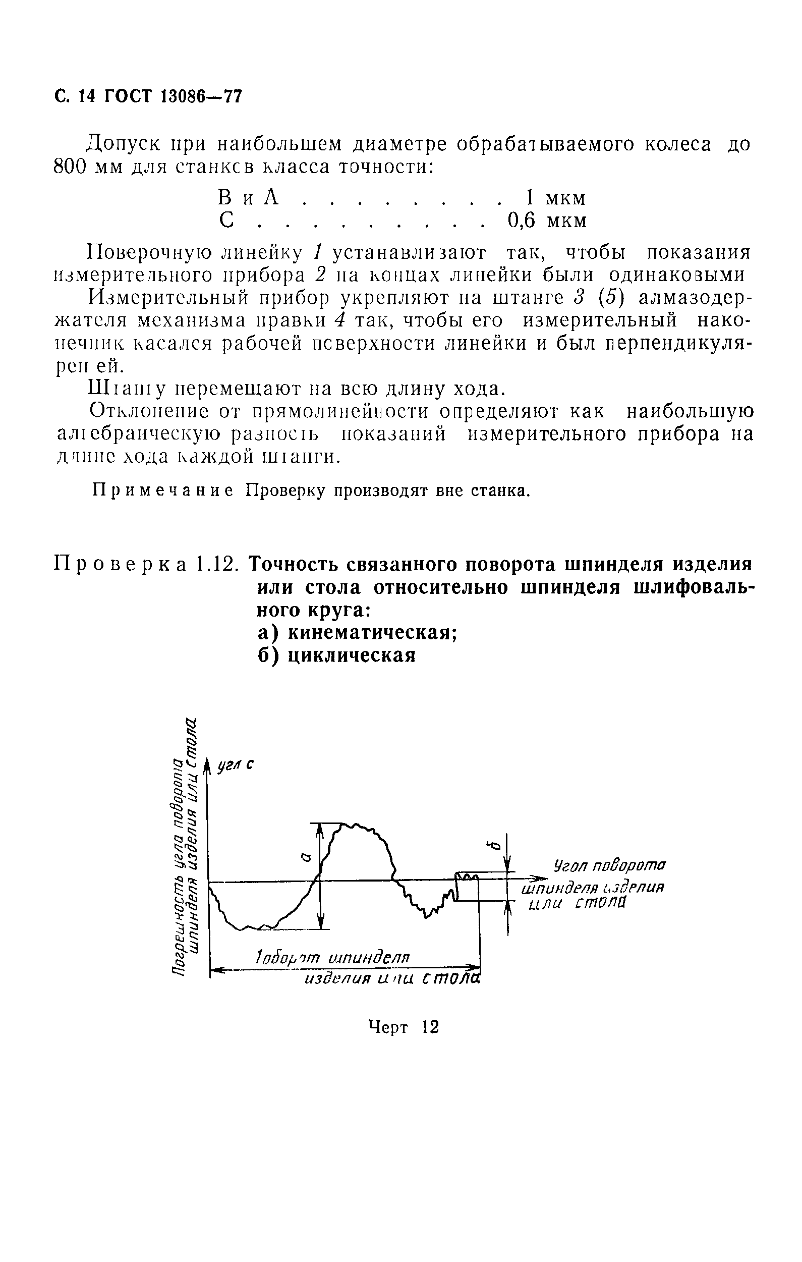 ГОСТ 13086-77