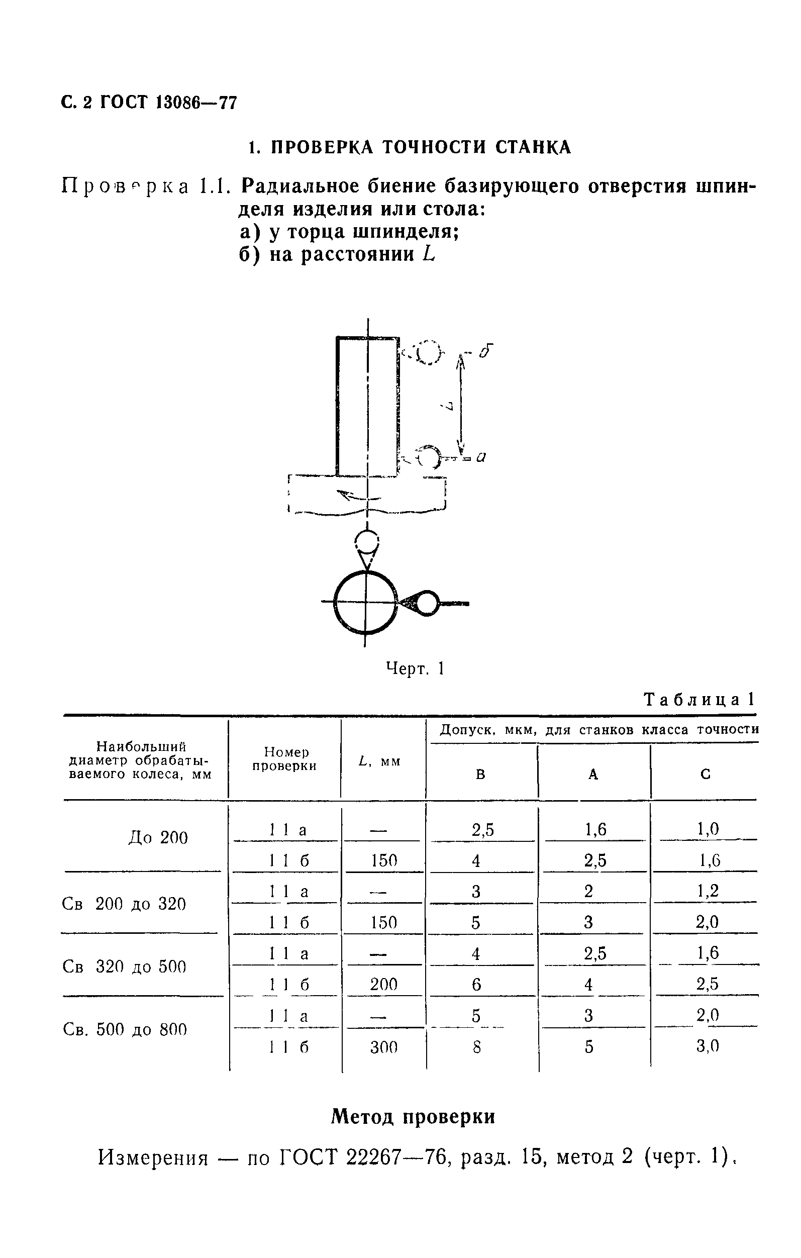 ГОСТ 13086-77