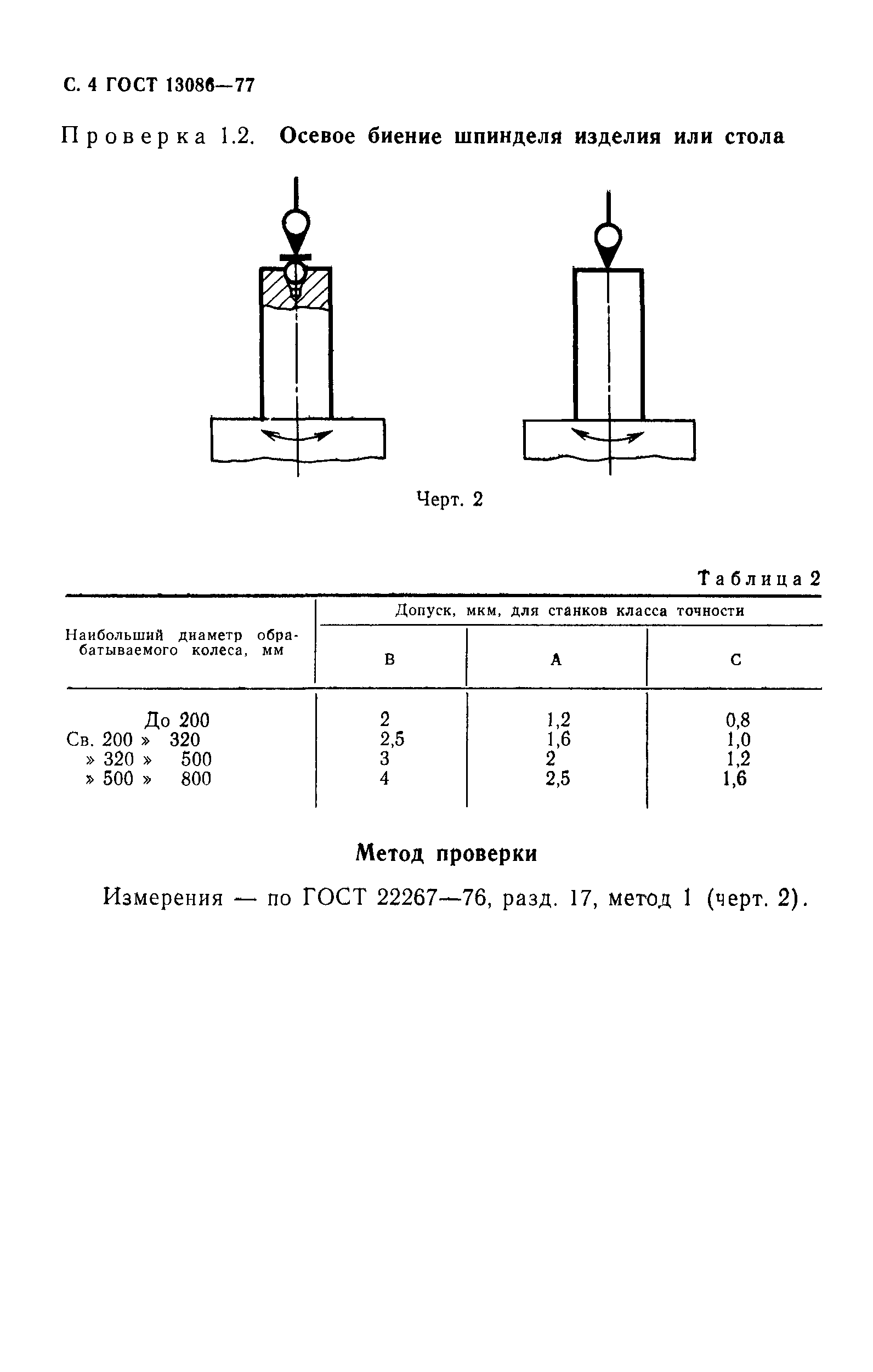 ГОСТ 13086-77