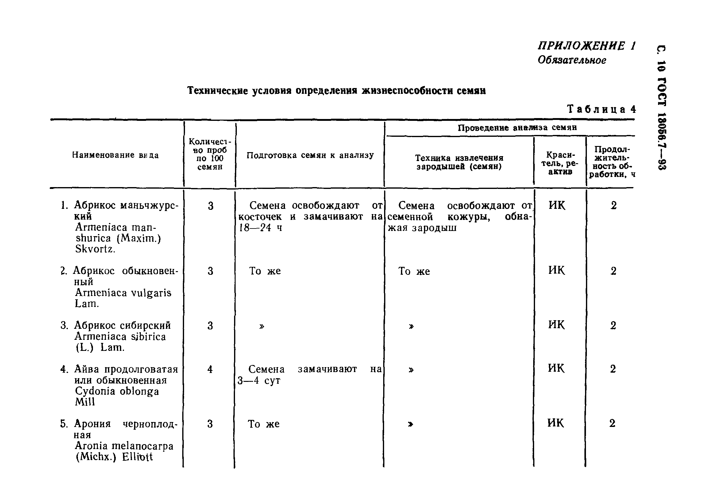 ГОСТ 13056.7-93