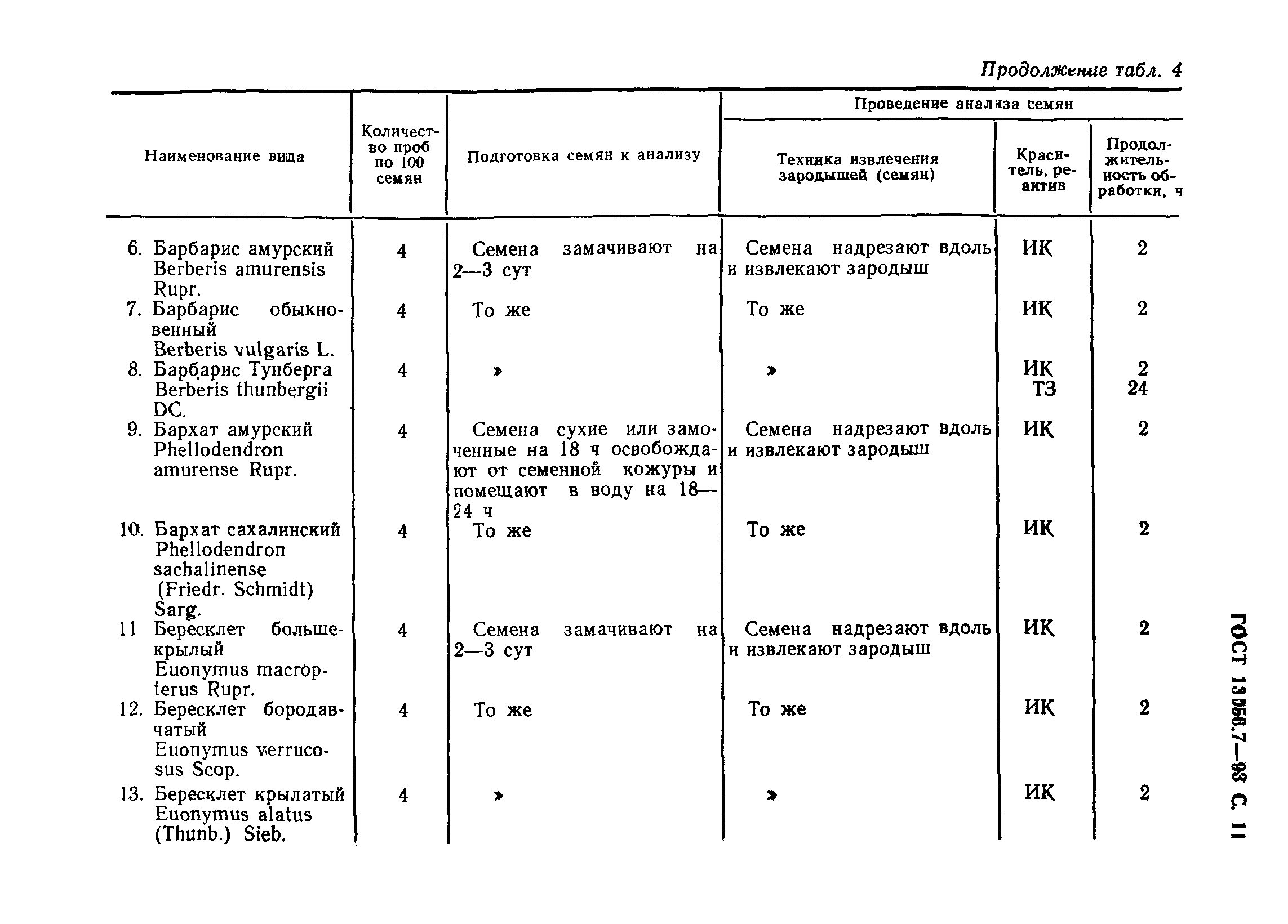 ГОСТ 13056.7-93