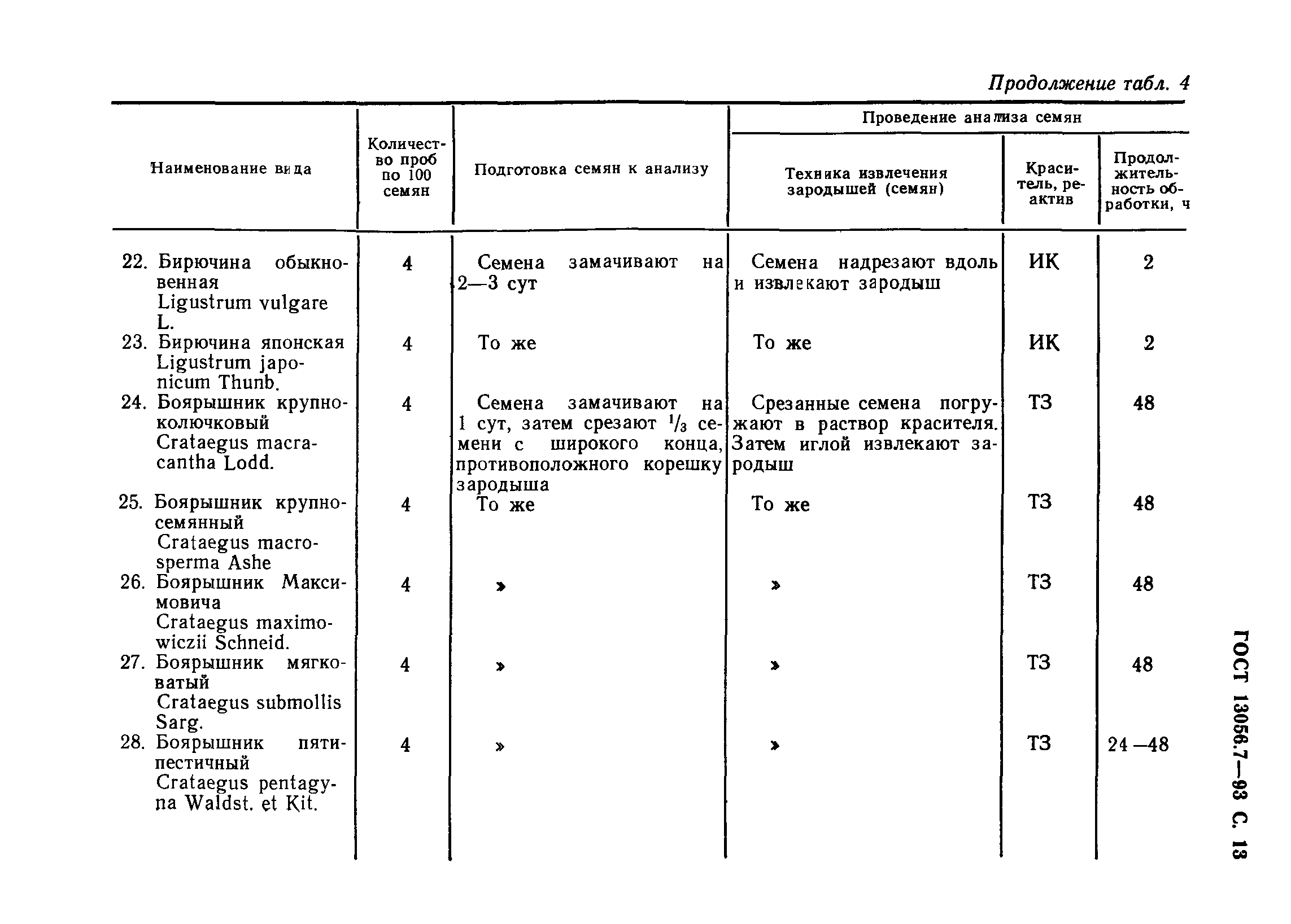 ГОСТ 13056.7-93