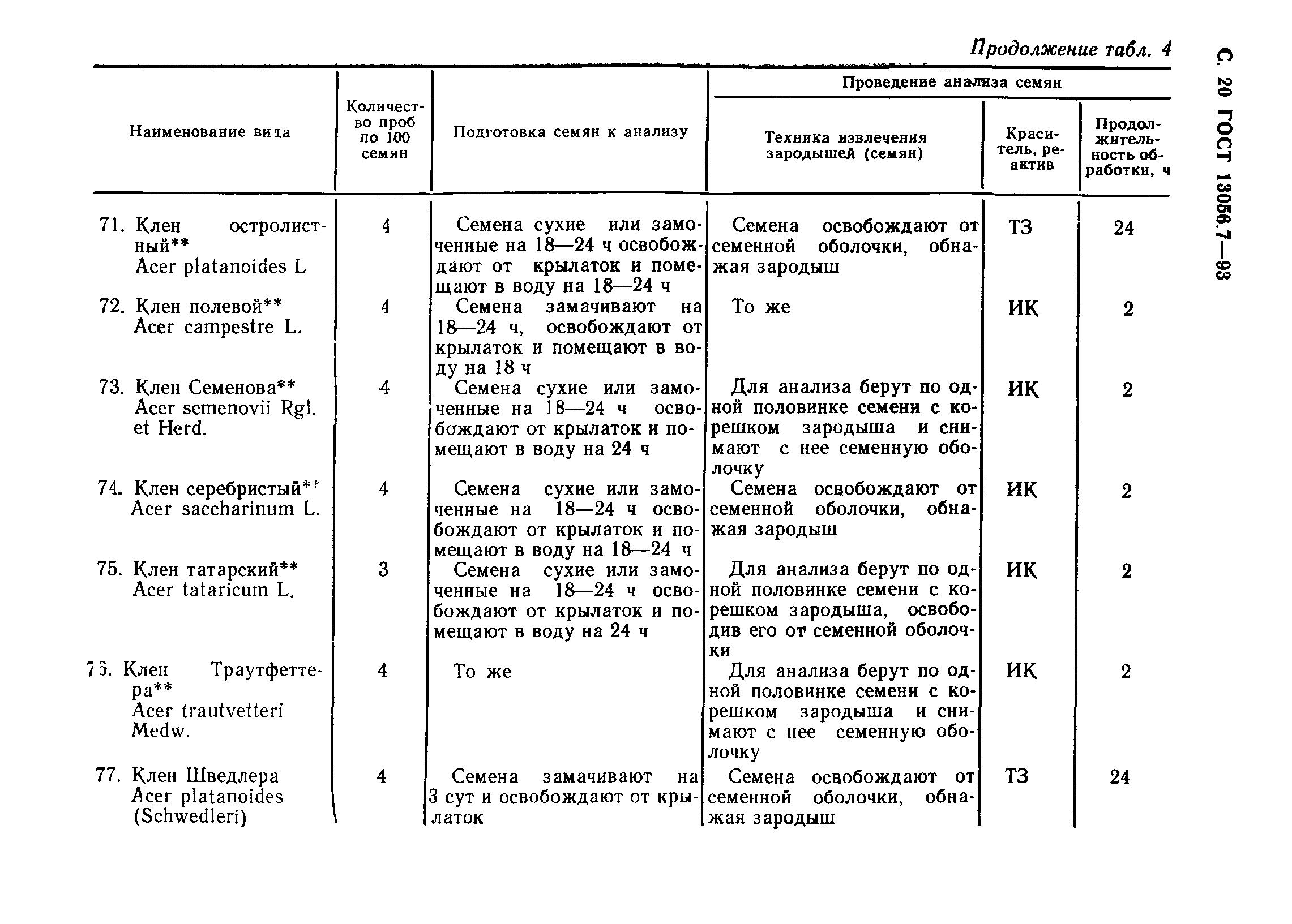 ГОСТ 13056.7-93