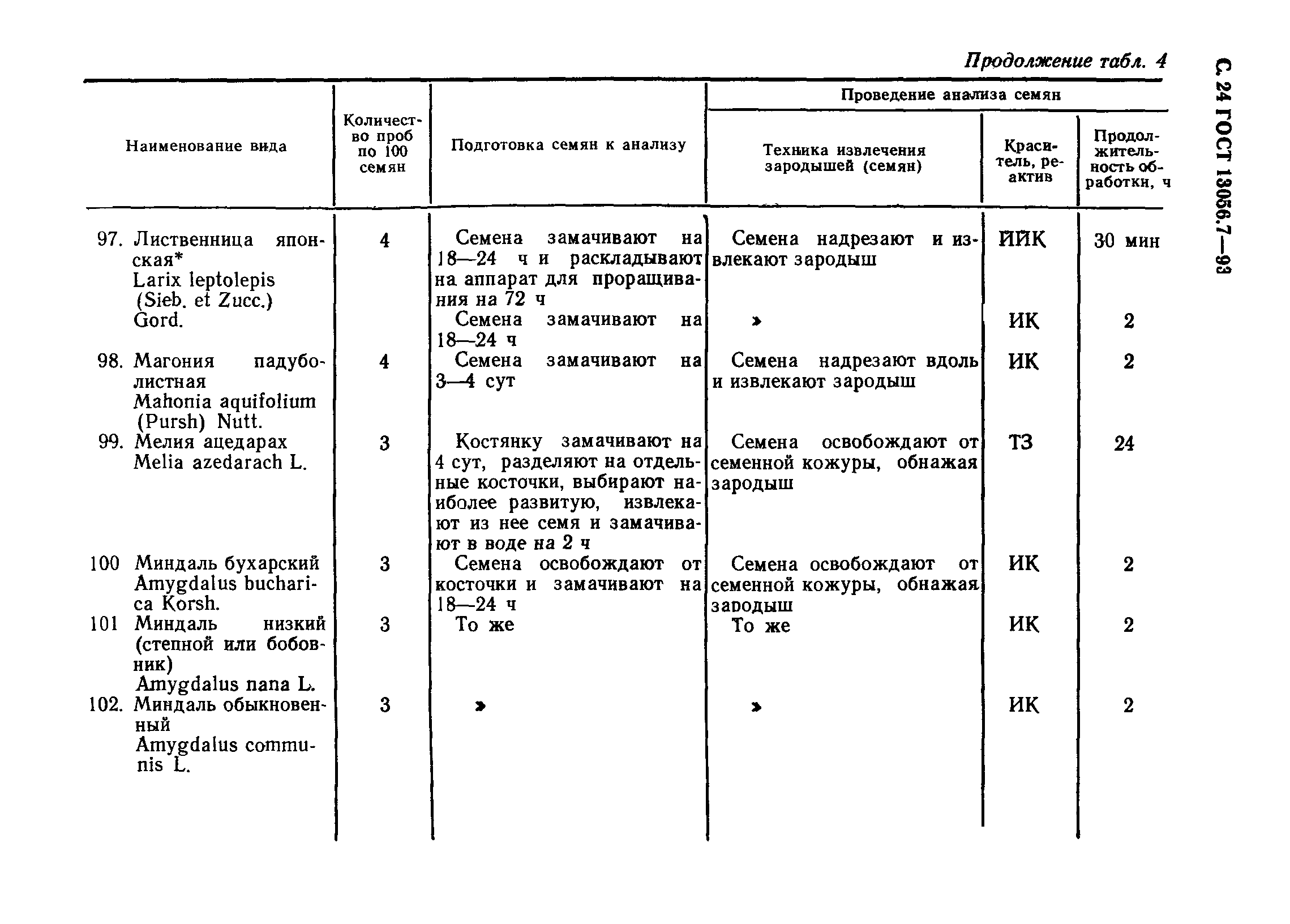 ГОСТ 13056.7-93