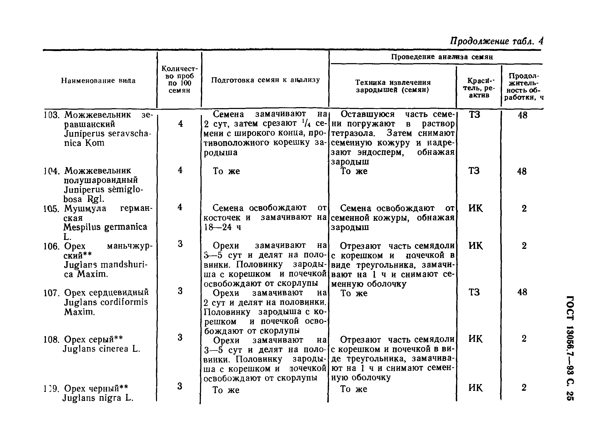 ГОСТ 13056.7-93