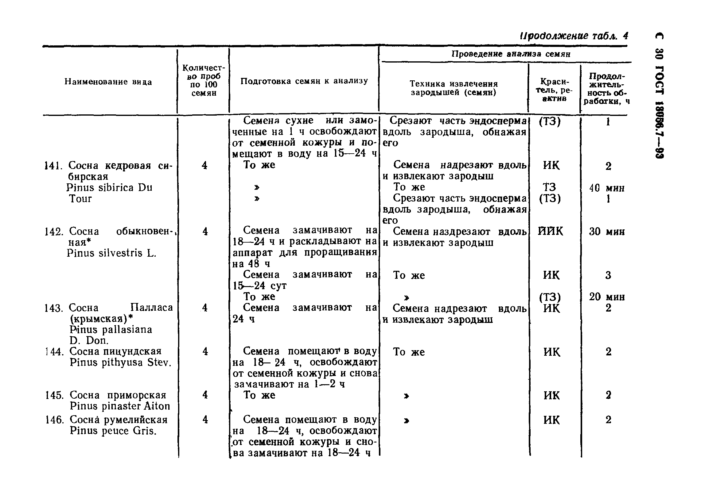 ГОСТ 13056.7-93