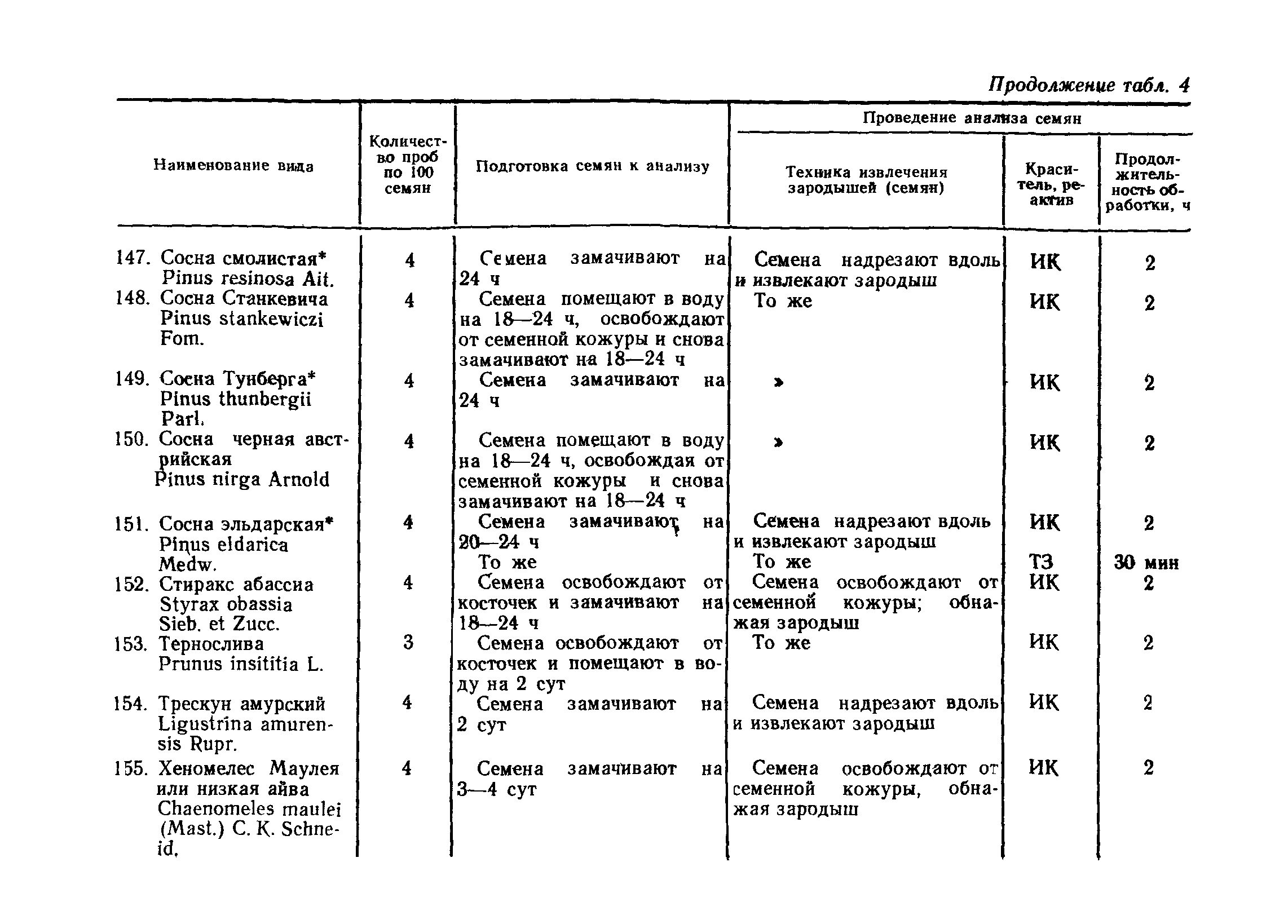 ГОСТ 13056.7-93