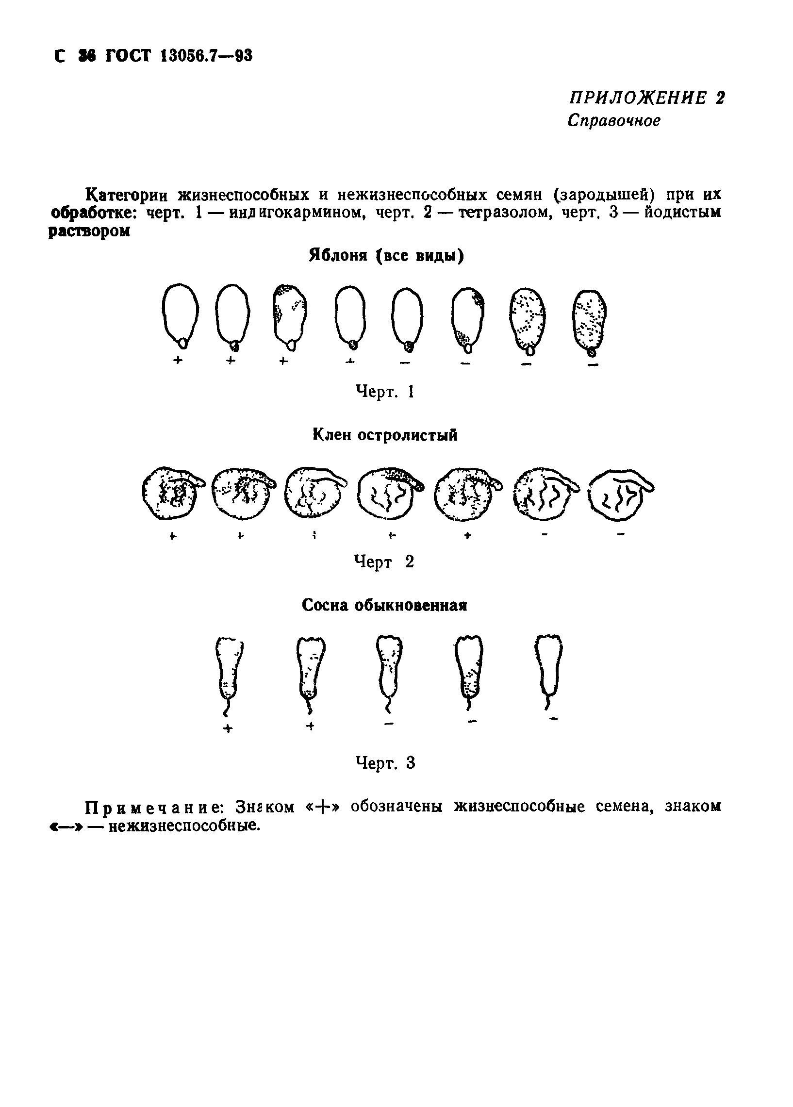 ГОСТ 13056.7-93