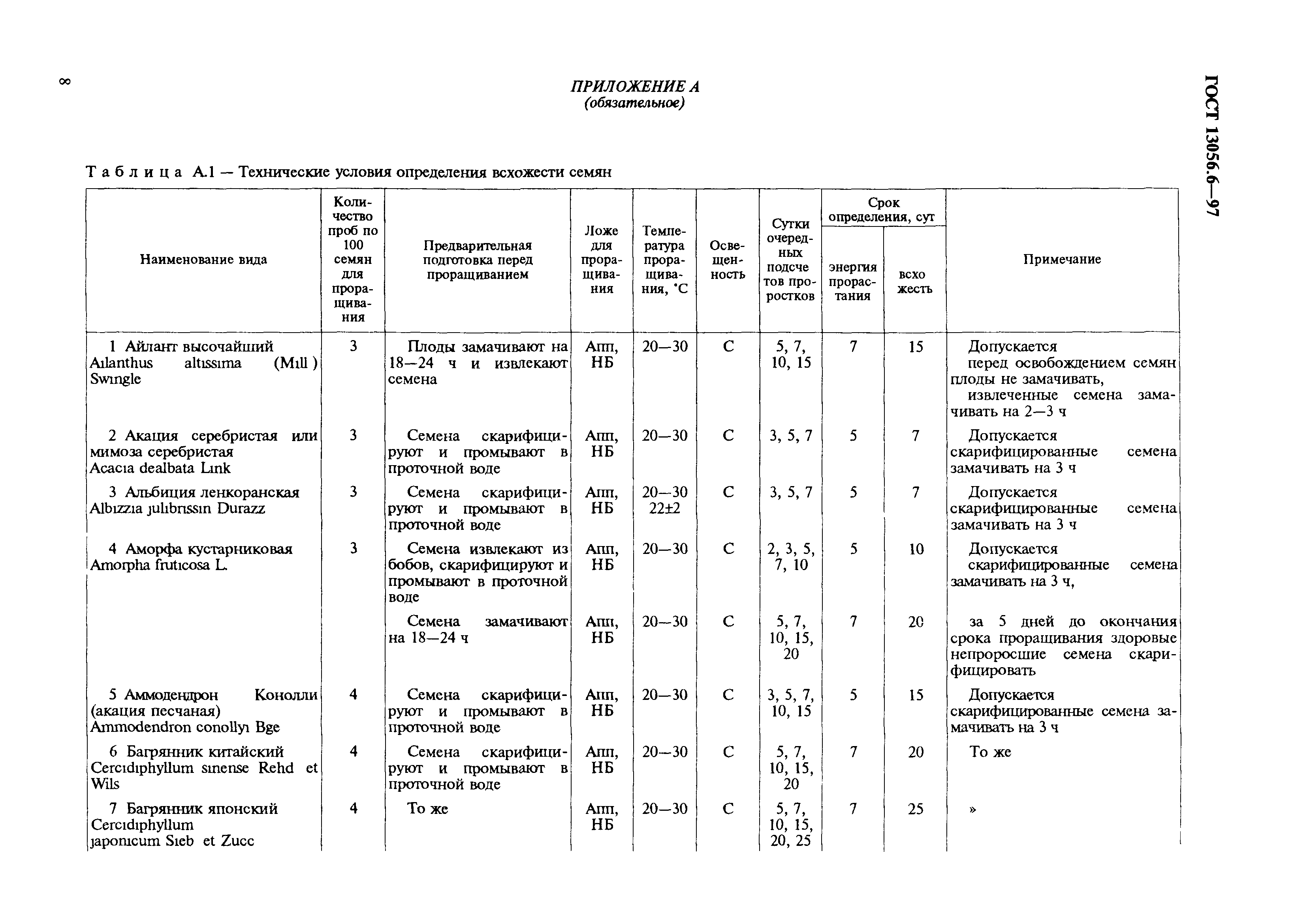 ГОСТ 13056.6-97