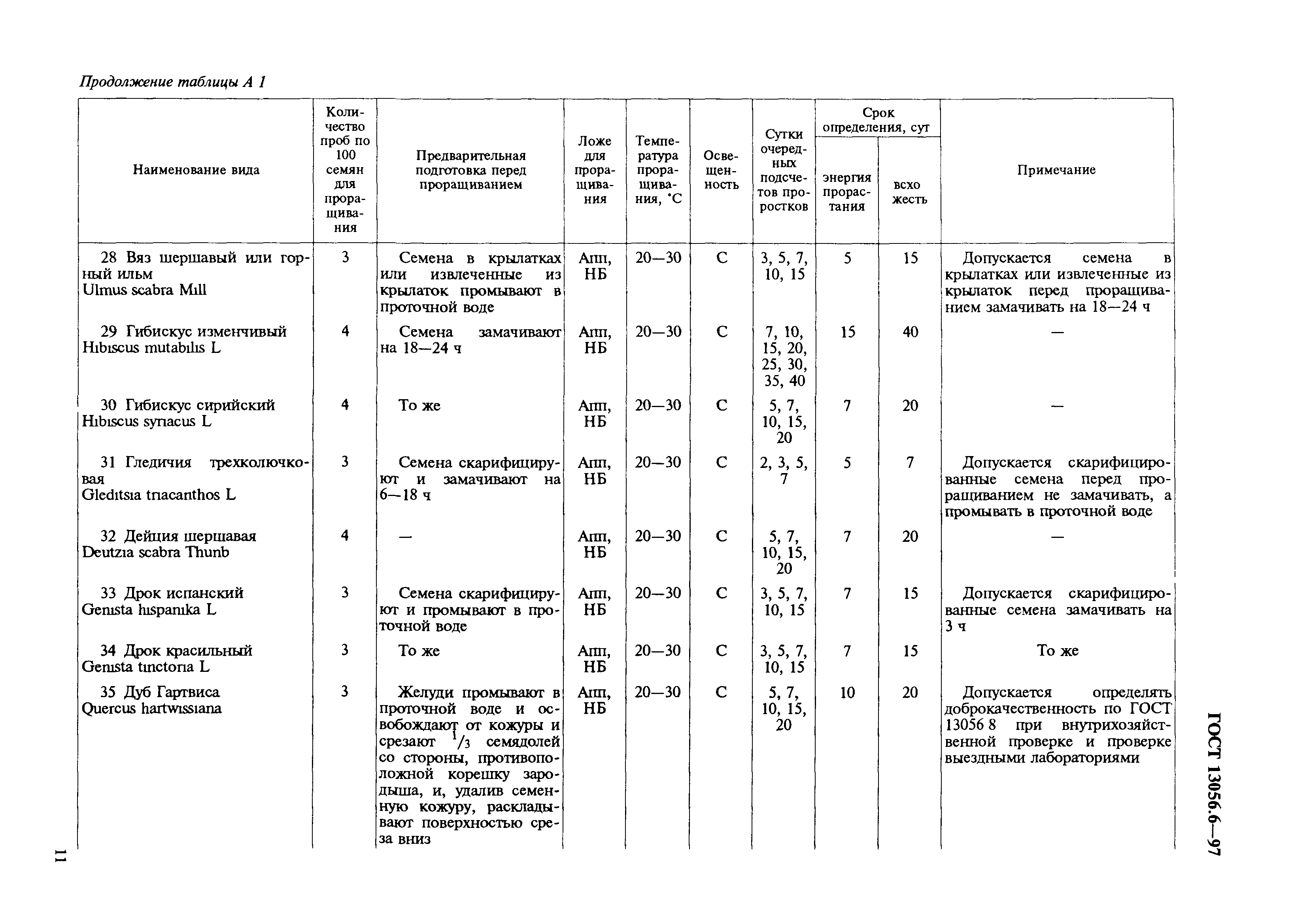 ГОСТ 13056.6-97