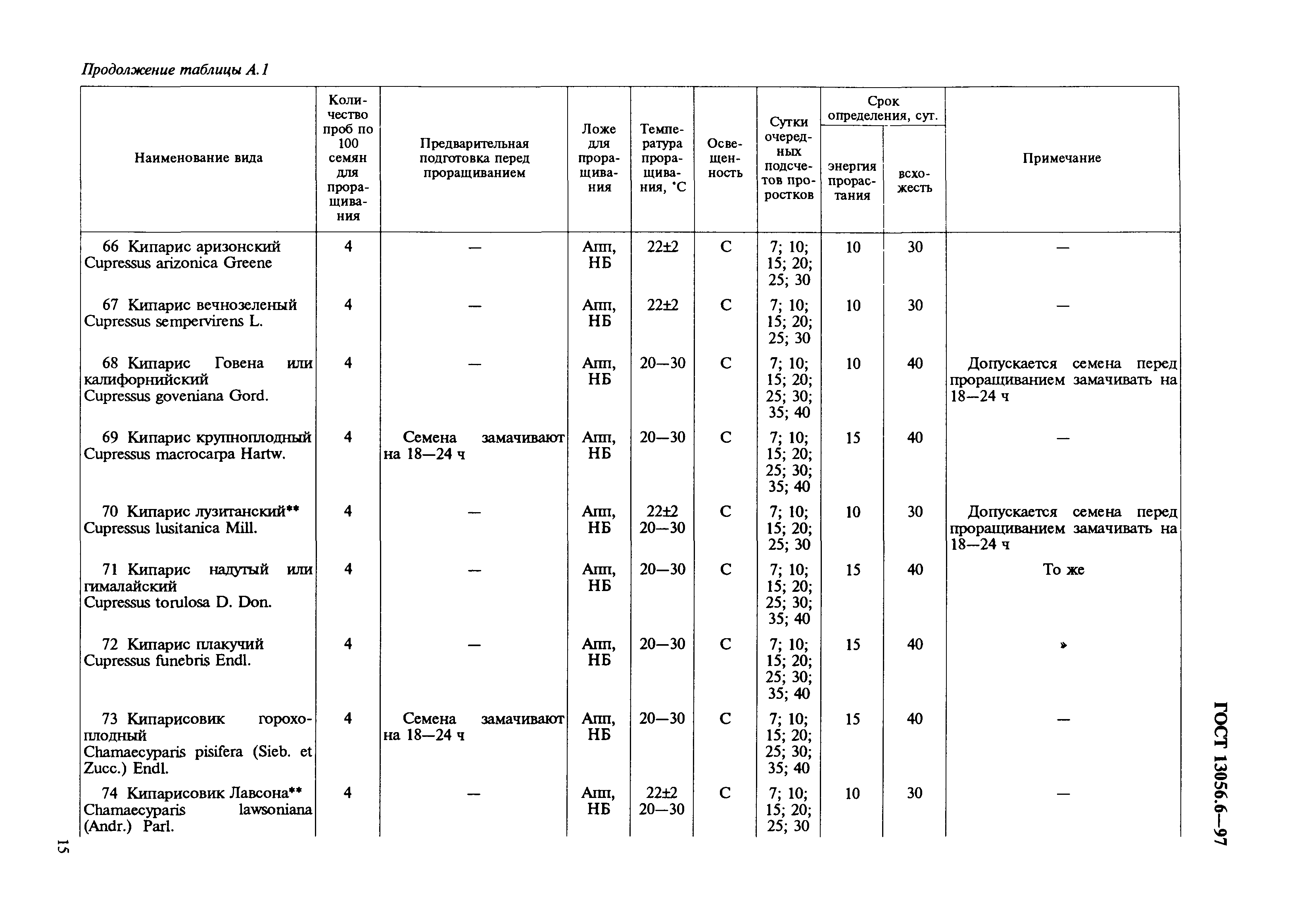 ГОСТ 13056.6-97