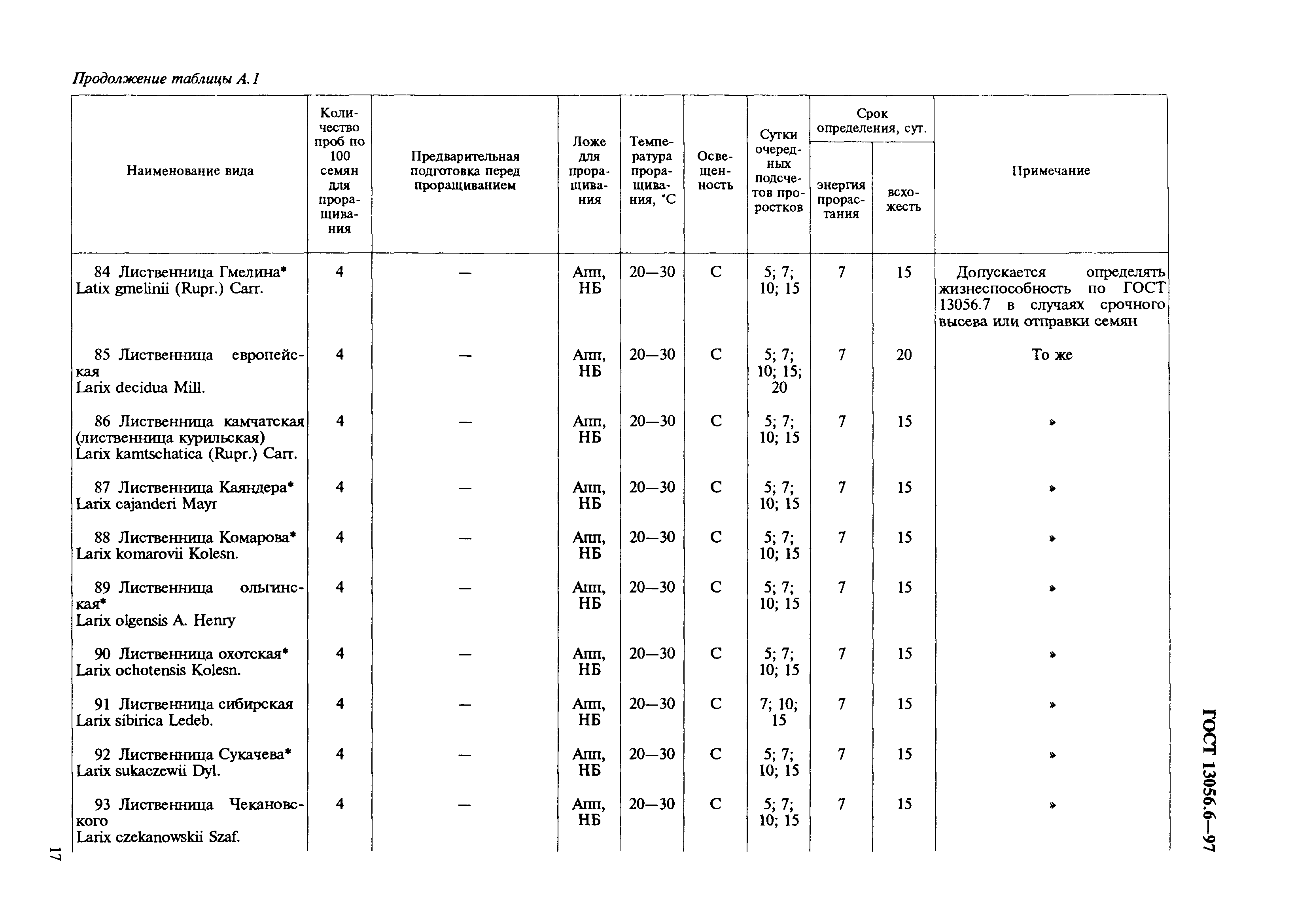 ГОСТ 13056.6-97