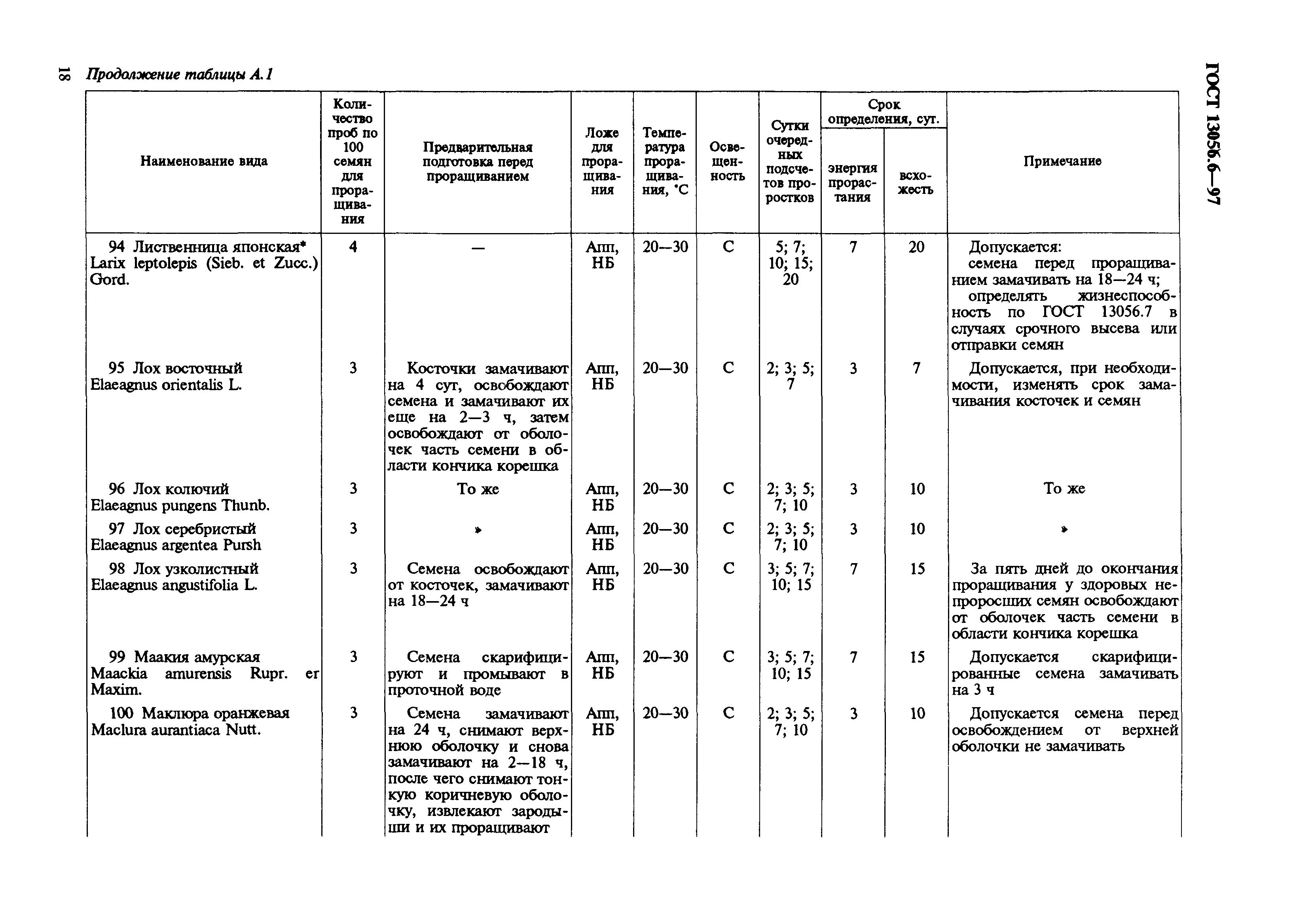 ГОСТ 13056.6-97