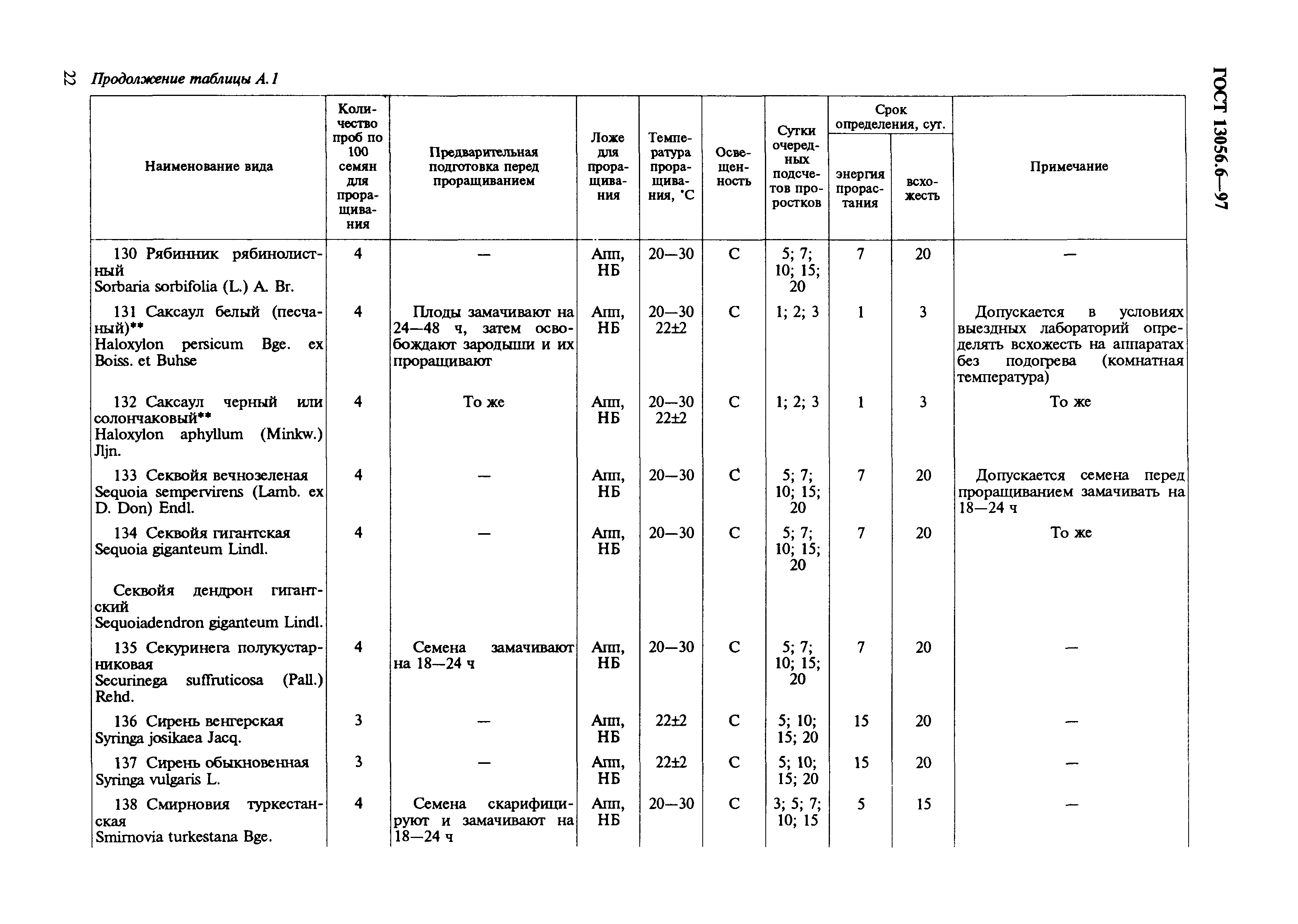 ГОСТ 13056.6-97