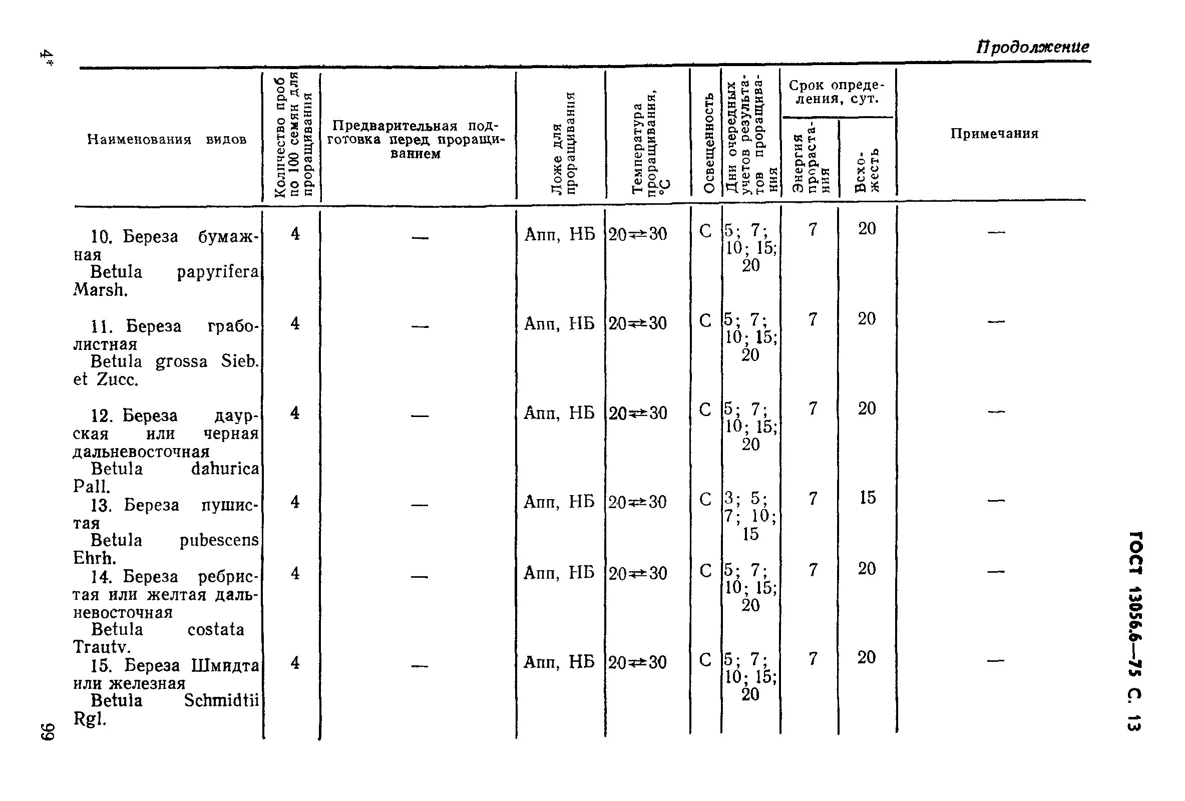 ГОСТ 13056.6-75