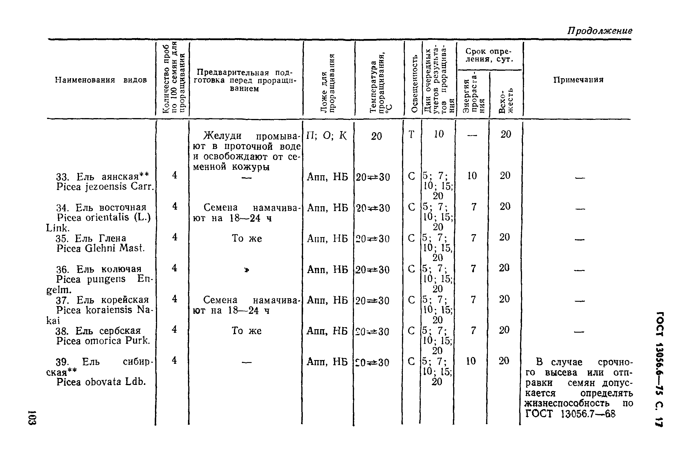 ГОСТ 13056.6-75