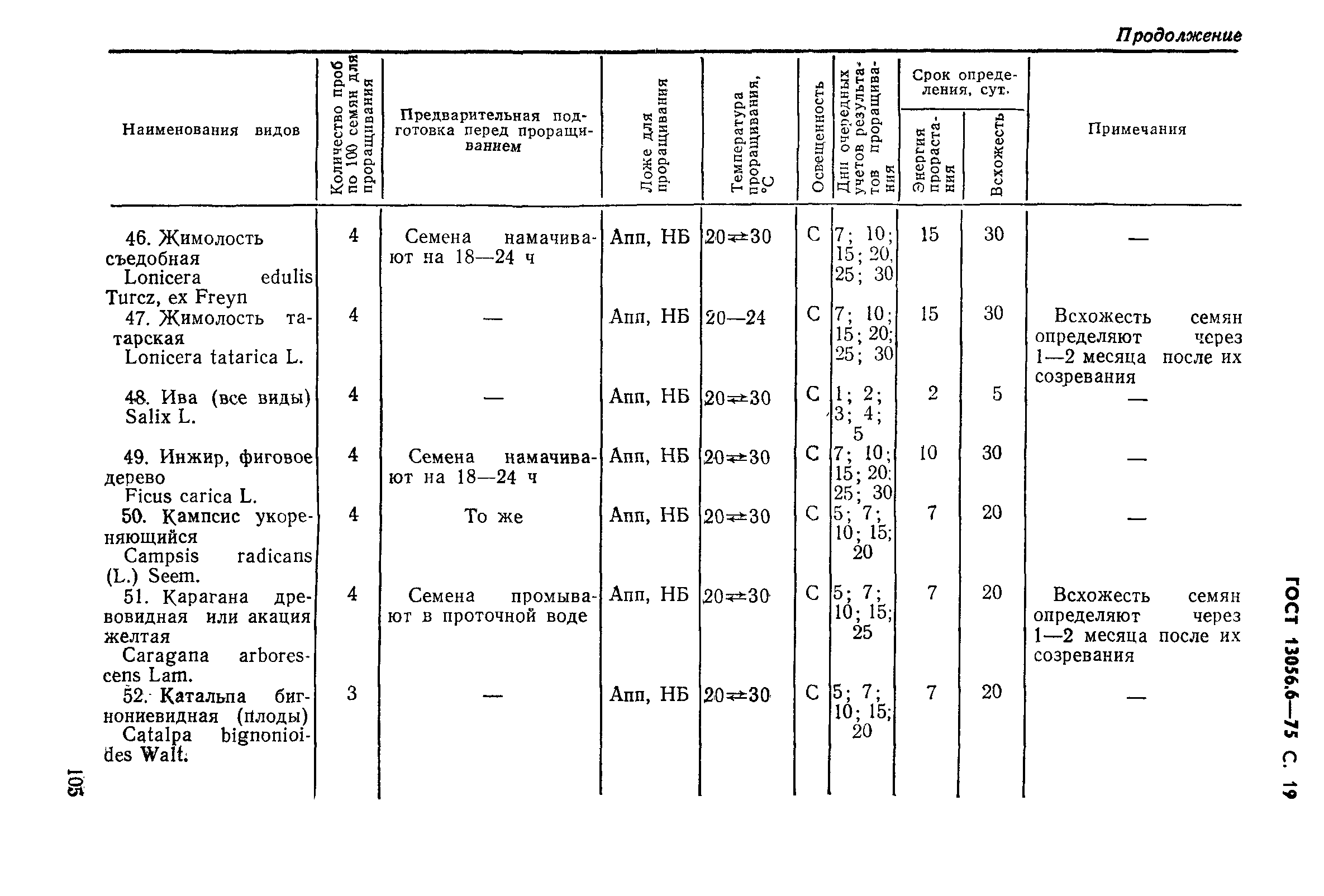 ГОСТ 13056.6-75