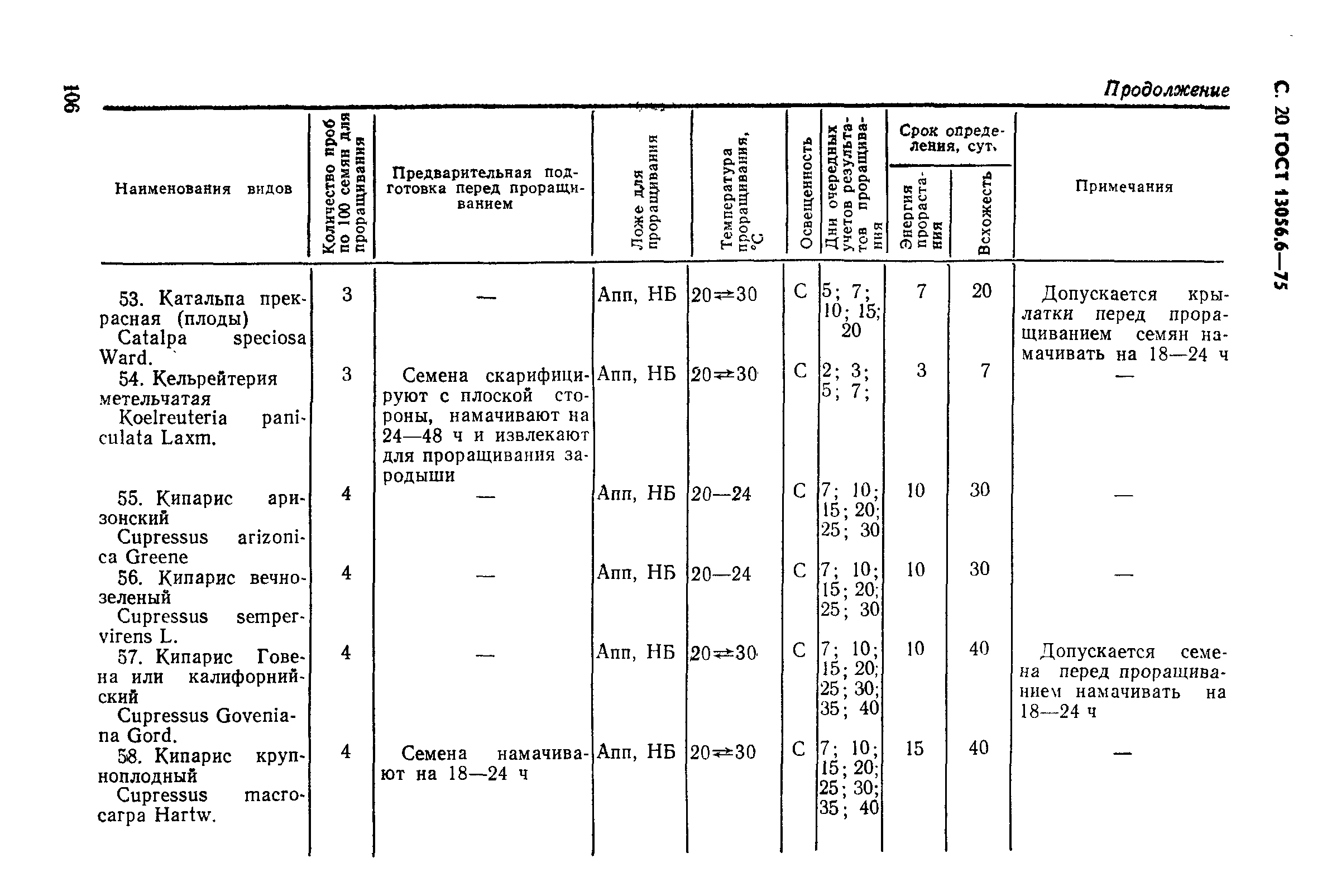 ГОСТ 13056.6-75