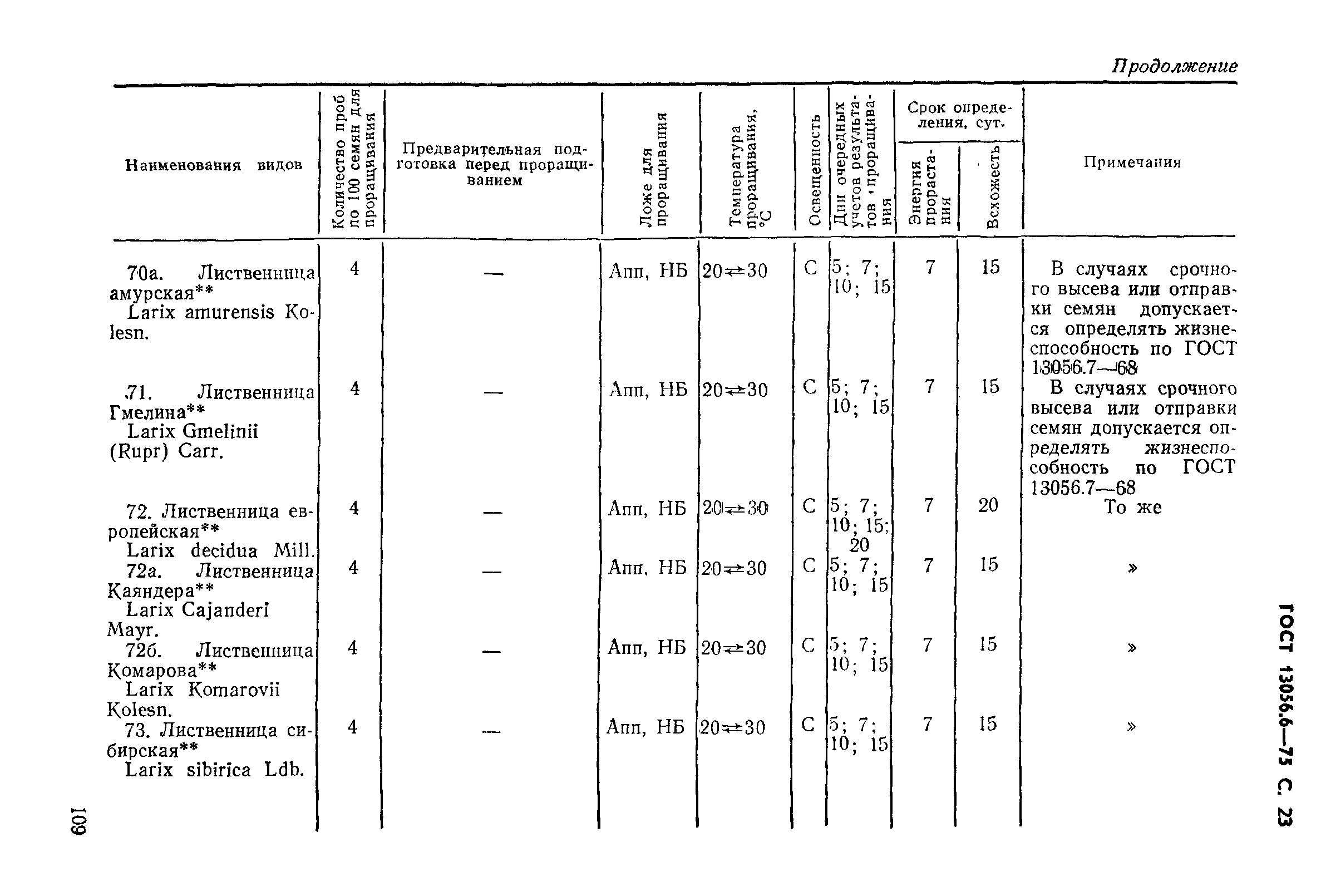 ГОСТ 13056.6-75