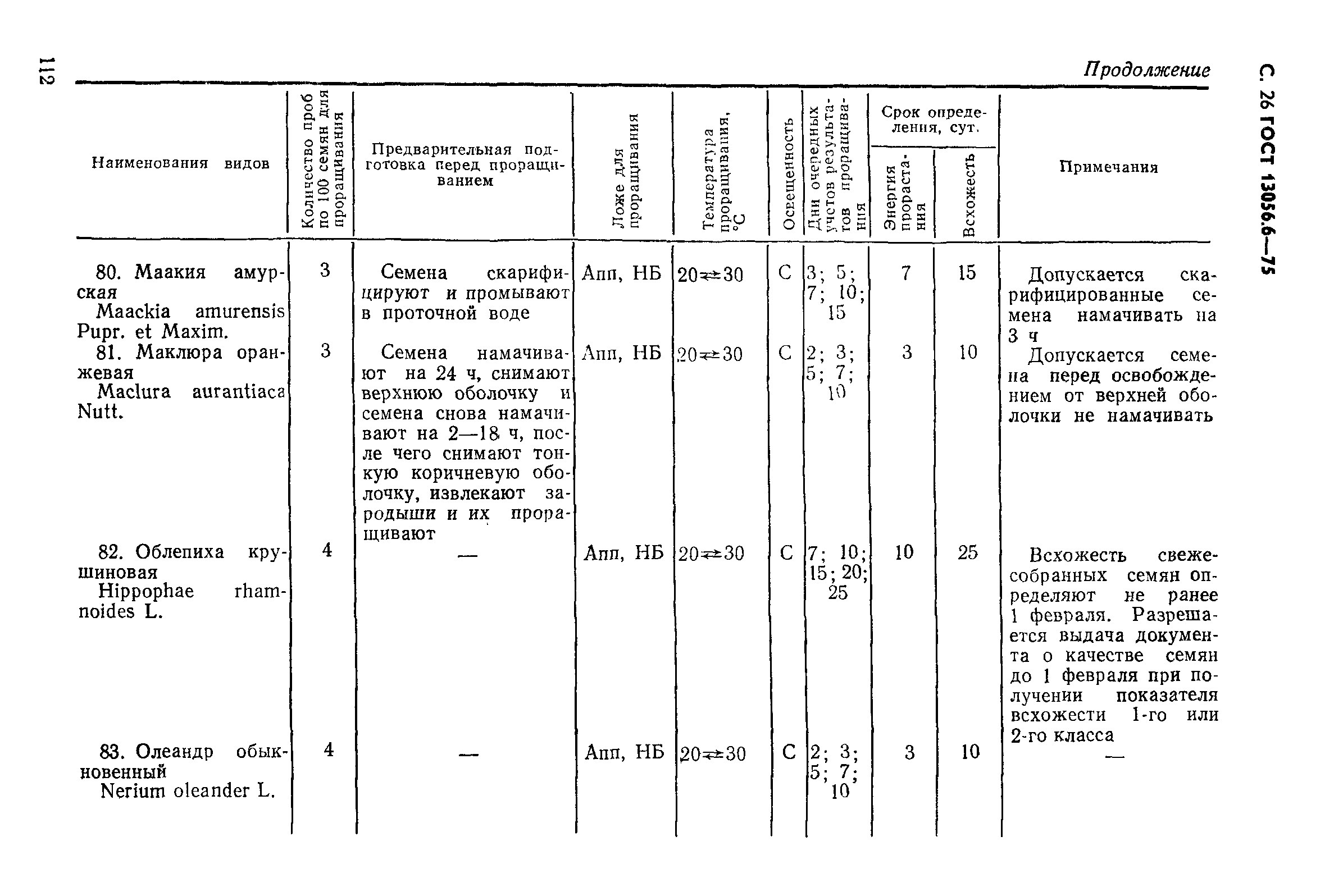 ГОСТ 13056.6-75