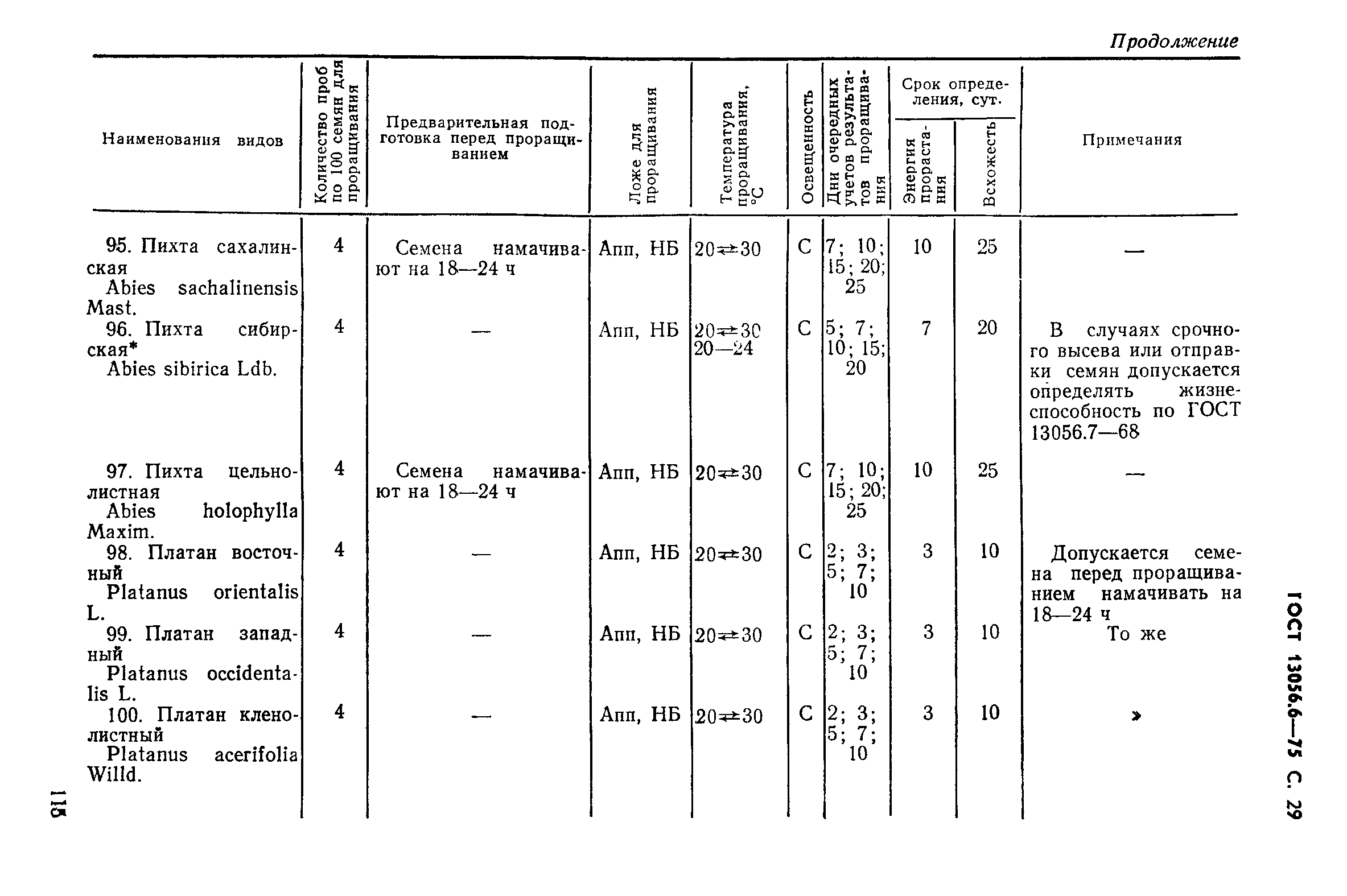 ГОСТ 13056.6-75