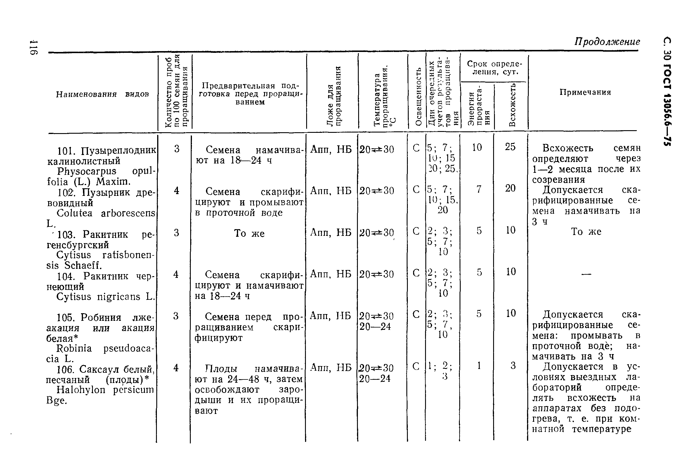 ГОСТ 13056.6-75