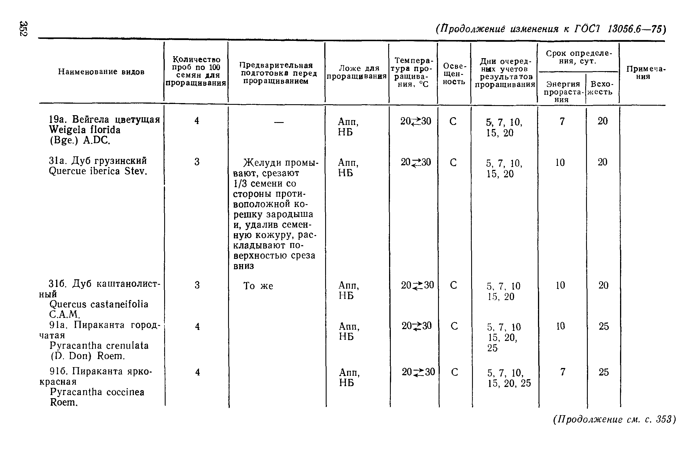 ГОСТ 13056.6-75