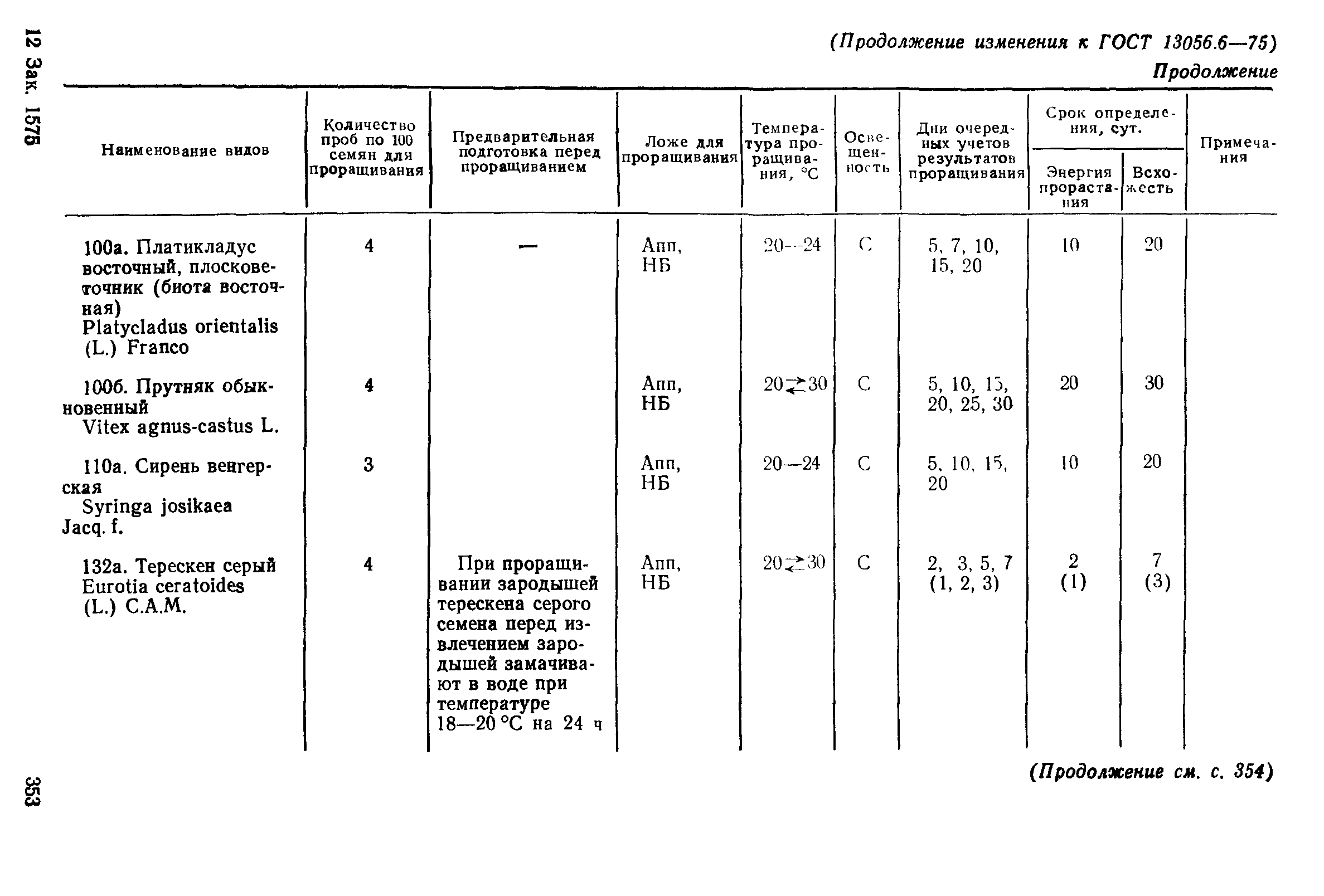 ГОСТ 13056.6-75